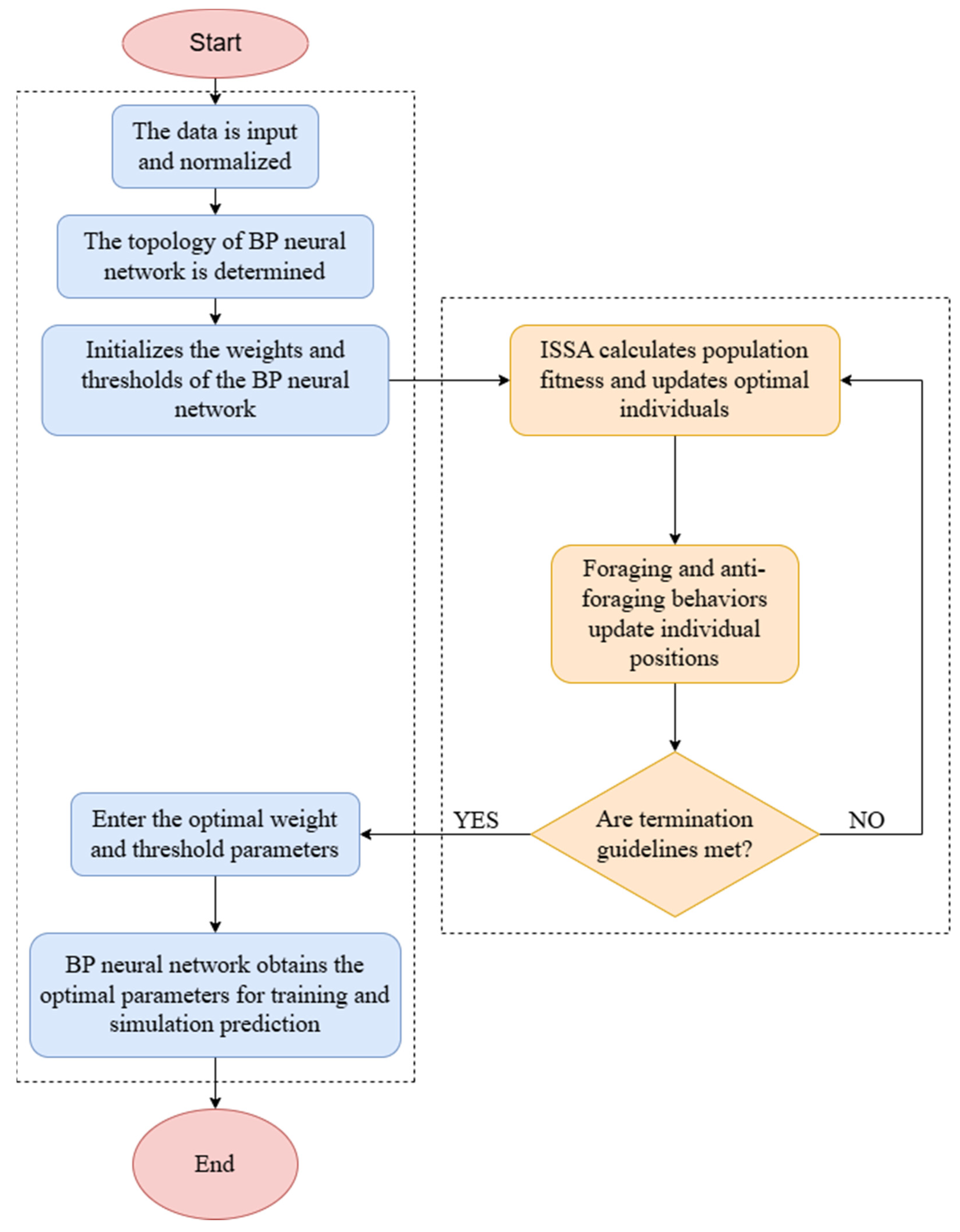 Processes 13 00546 g011