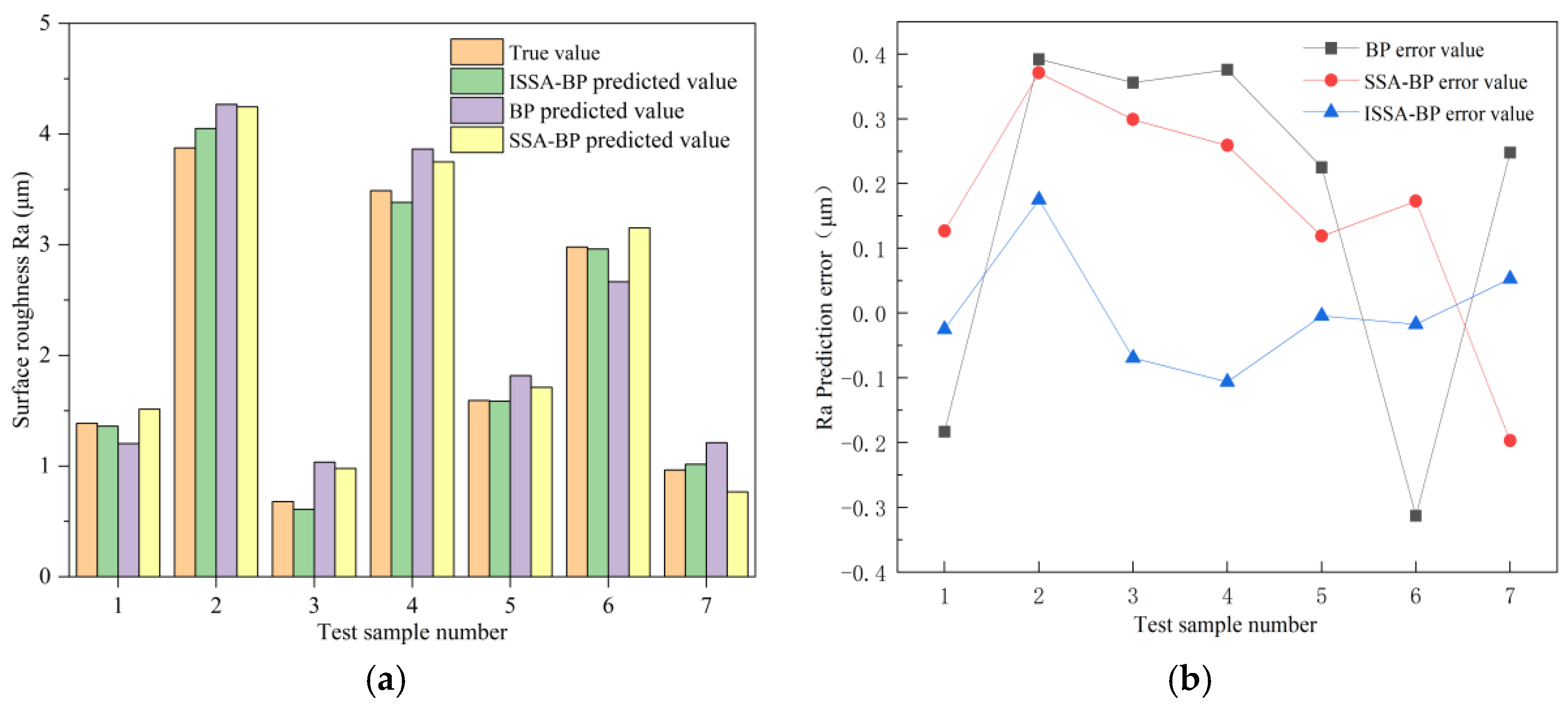 Processes 13 00546 g013
