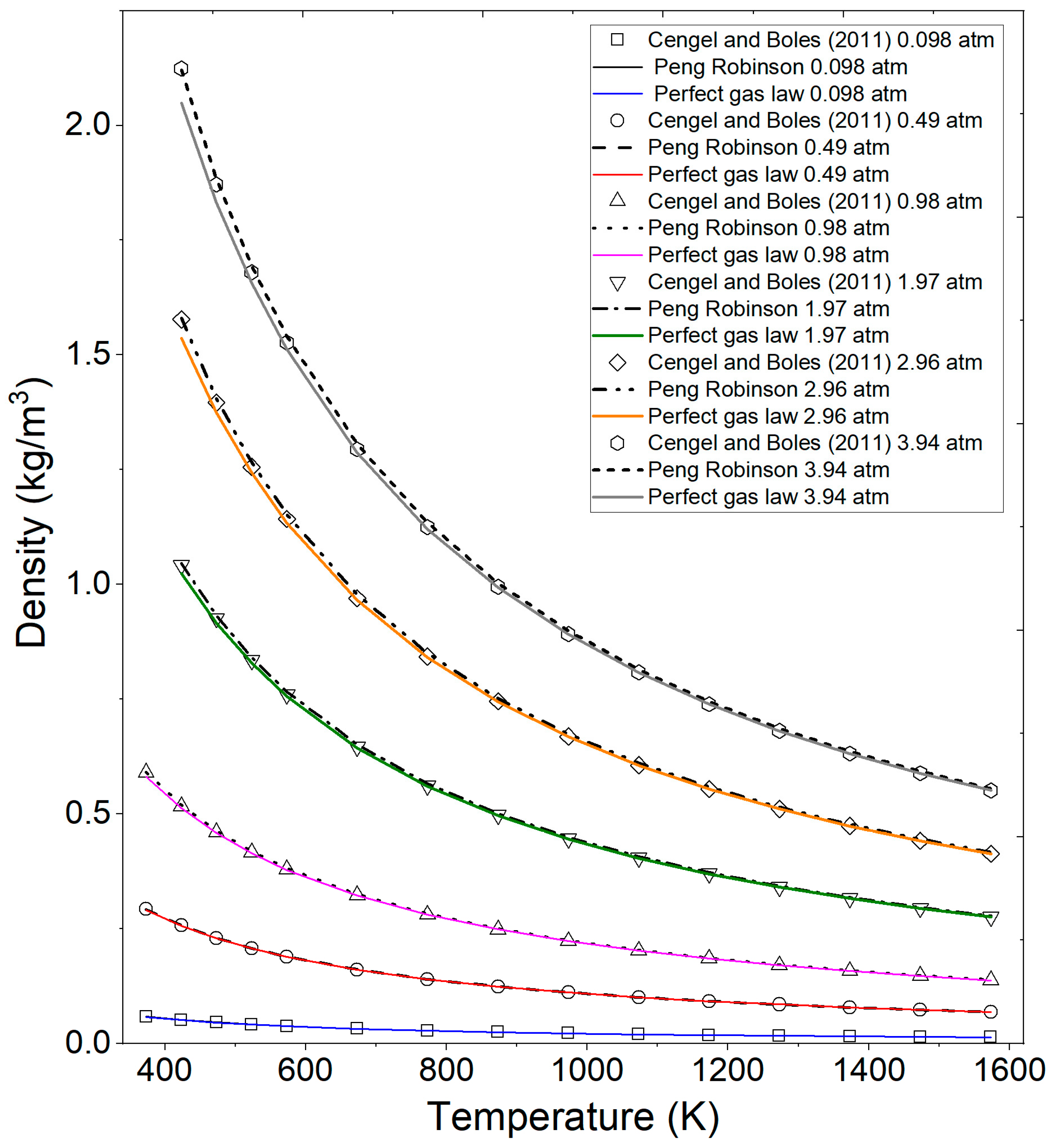 Processes 13 00547 g005