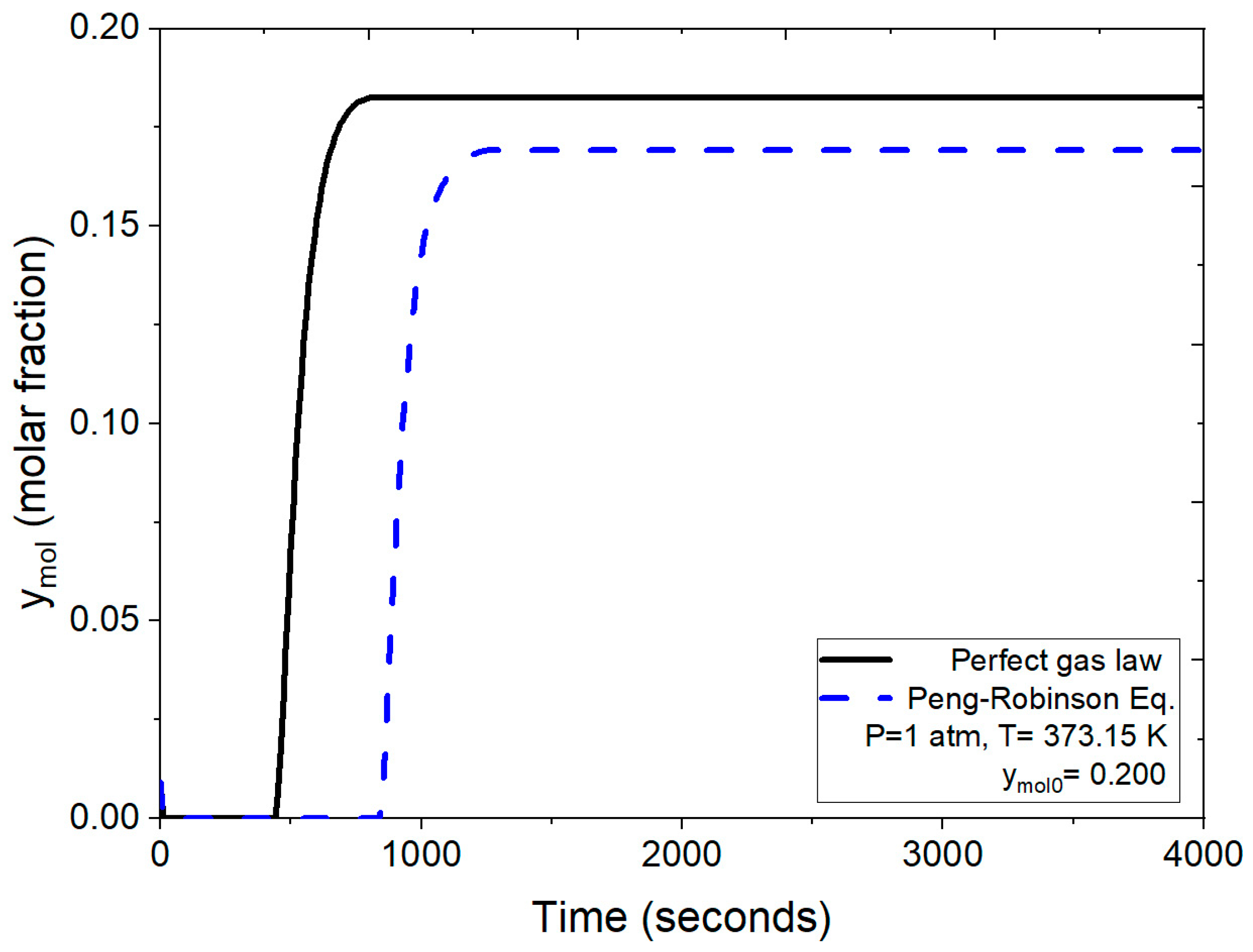 Processes 13 00547 g009