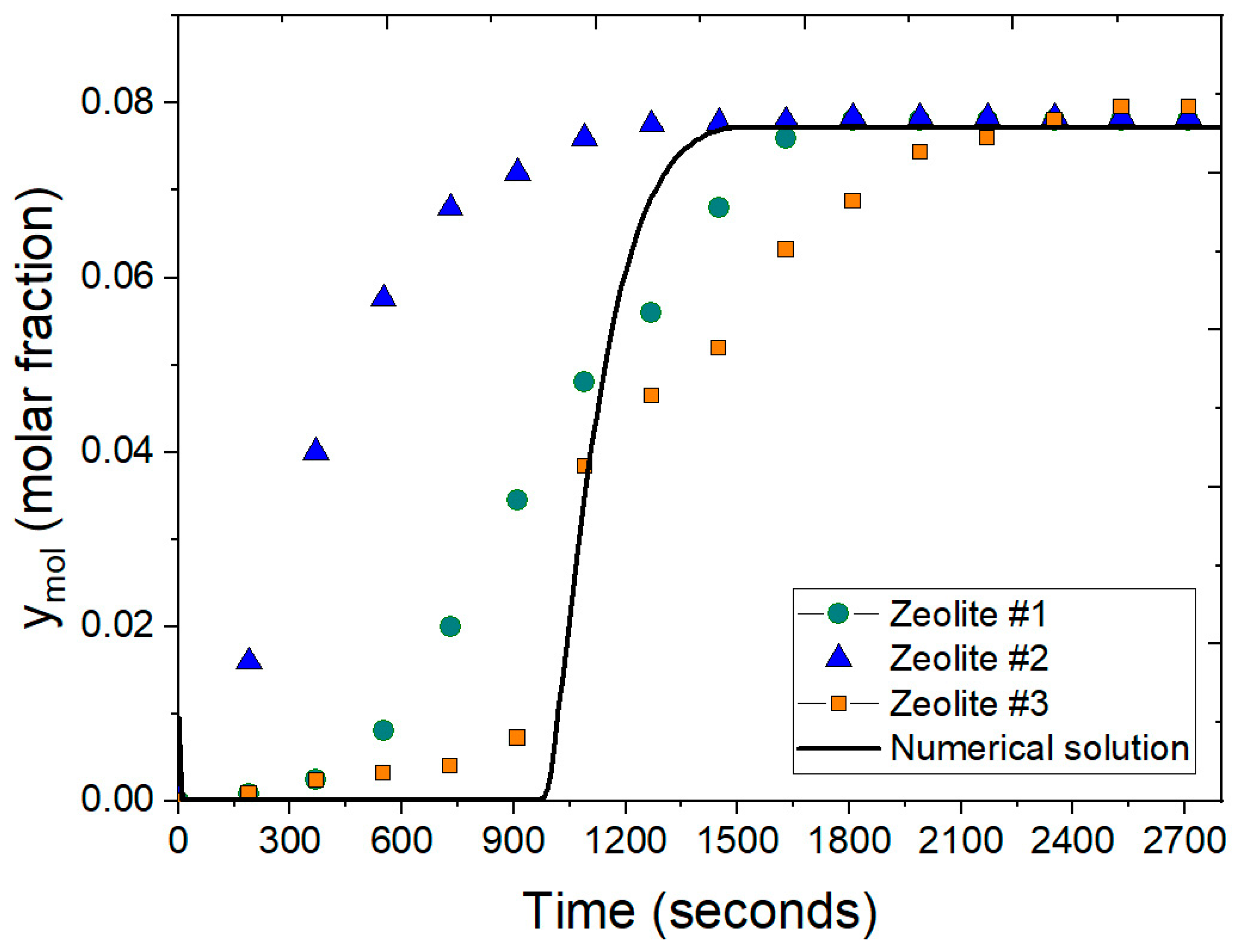 Processes 13 00547 g011