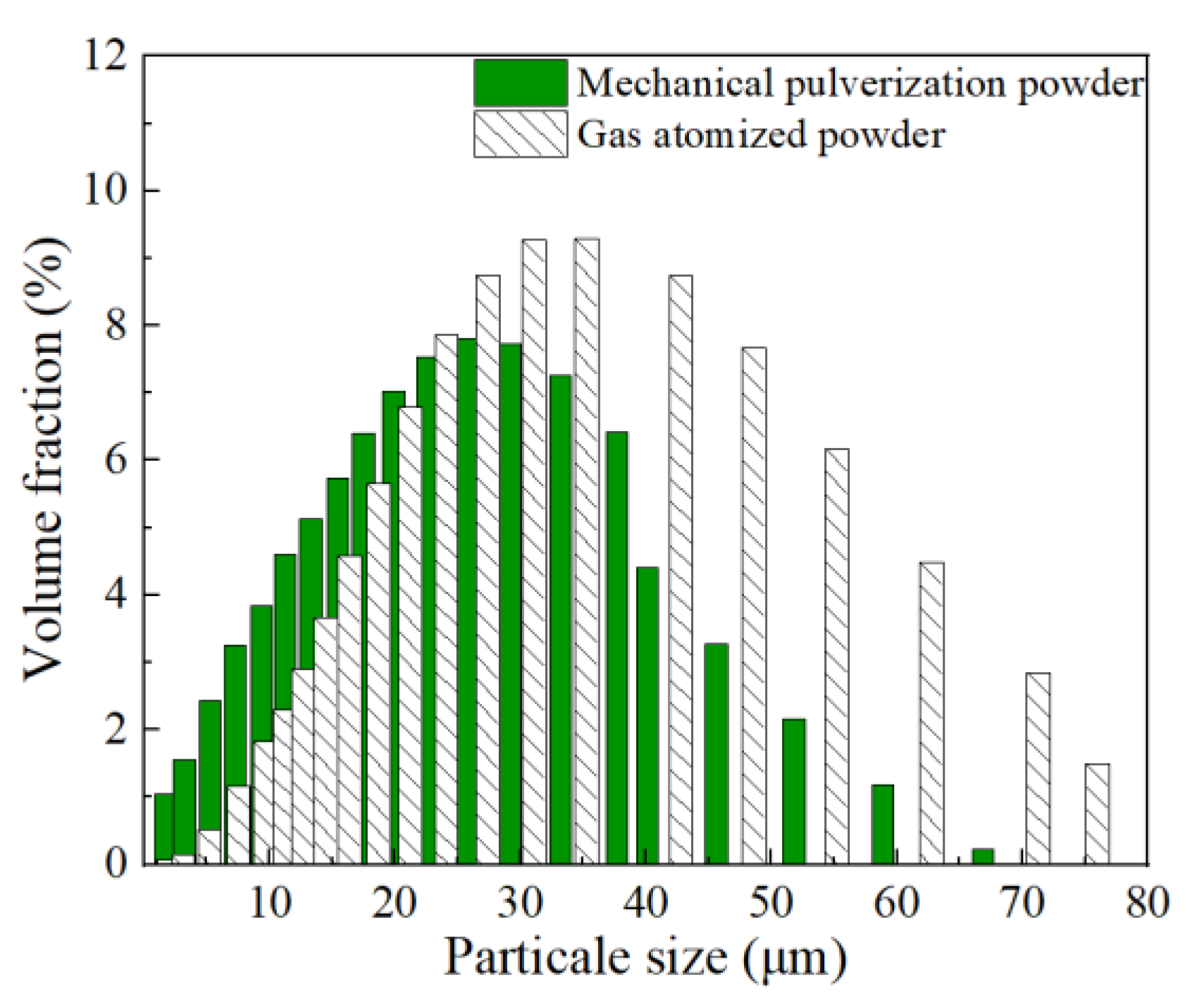 Processes 13 00548 g004