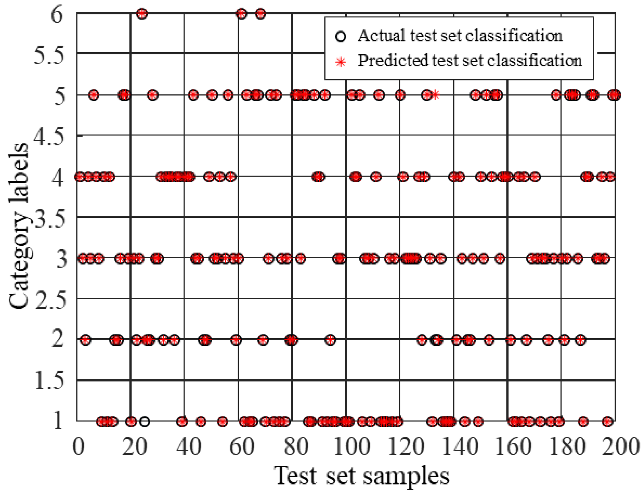 Processes 13 00549 g011
