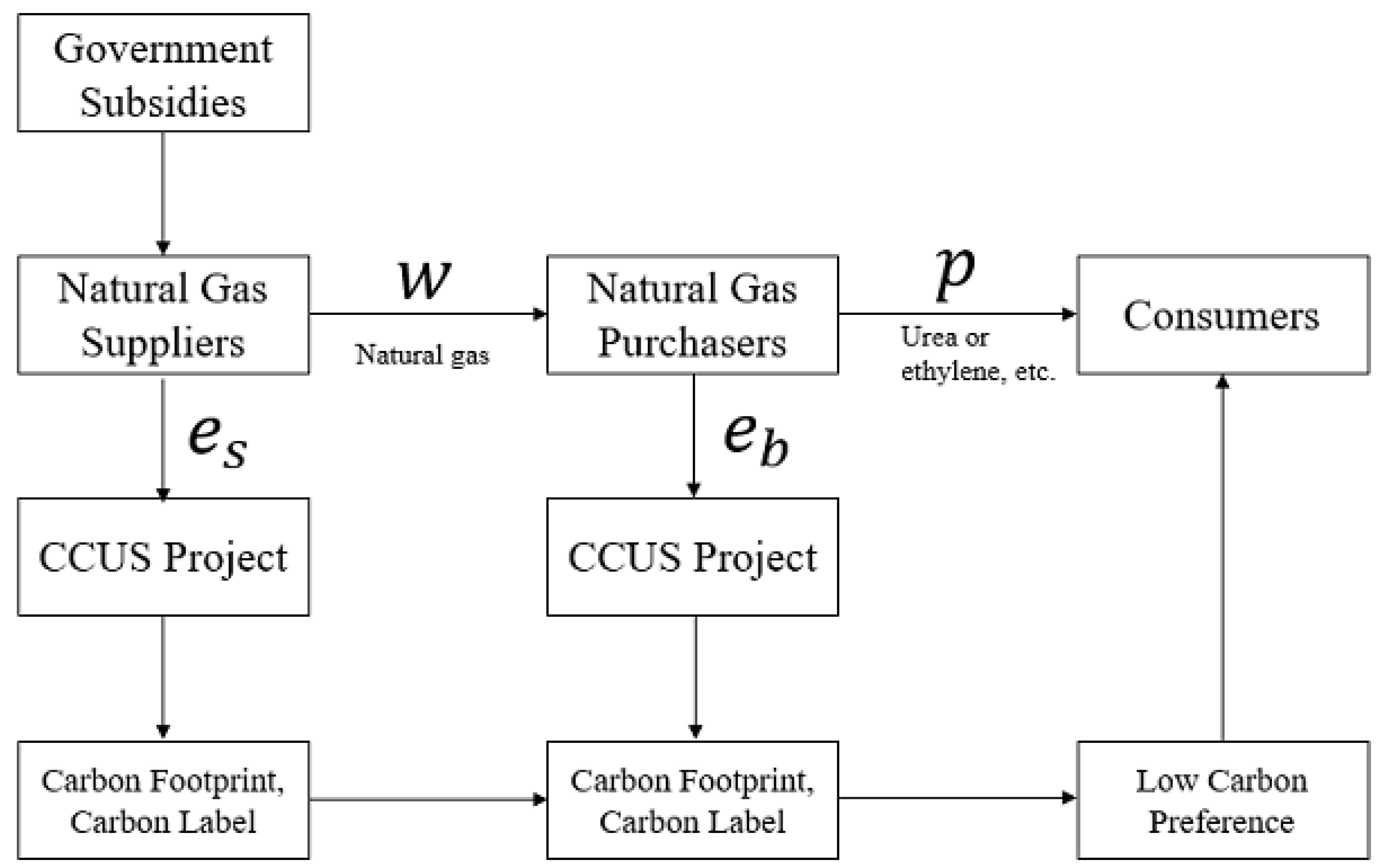 Processes 13 00550 g001