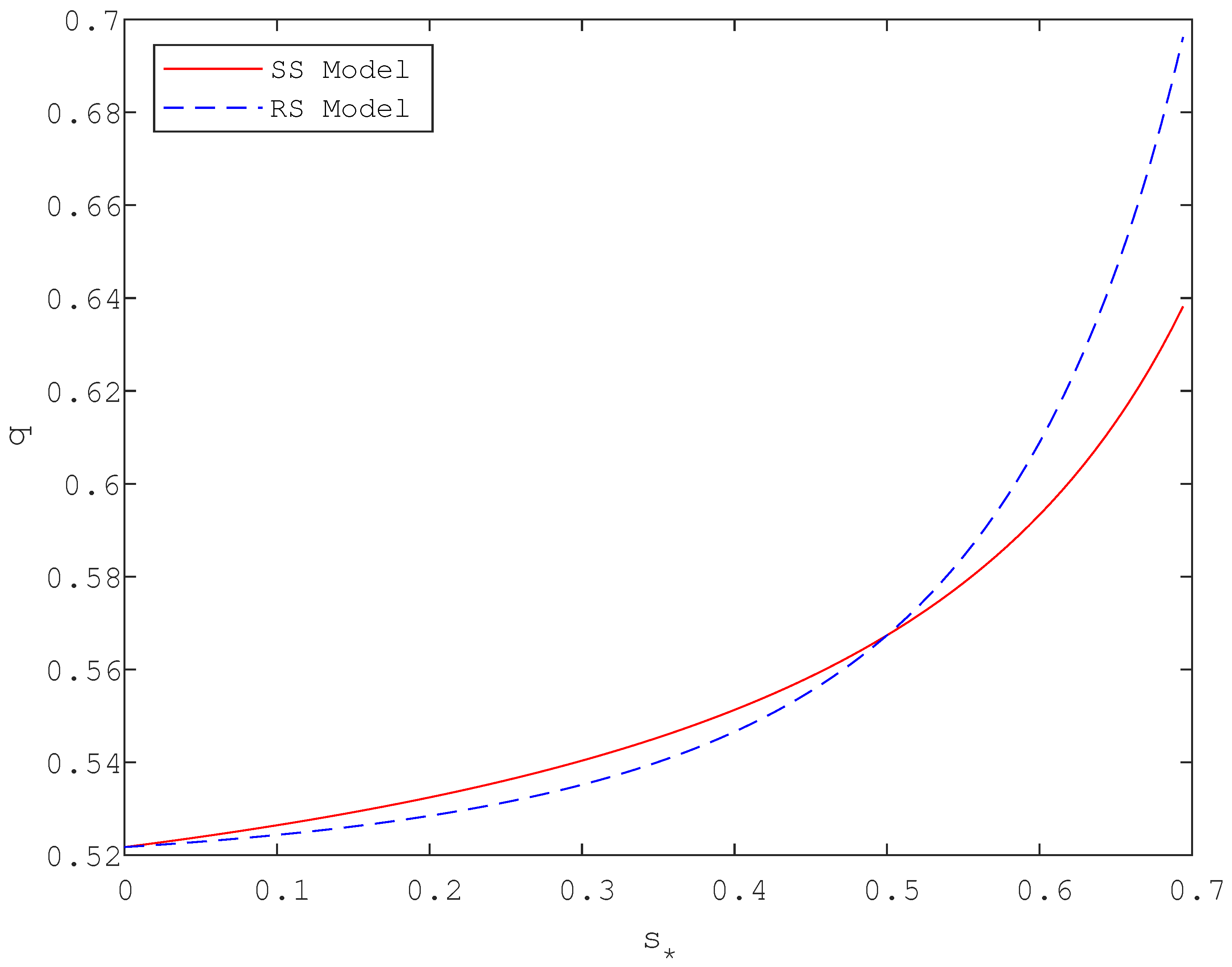 Processes 13 00550 g005