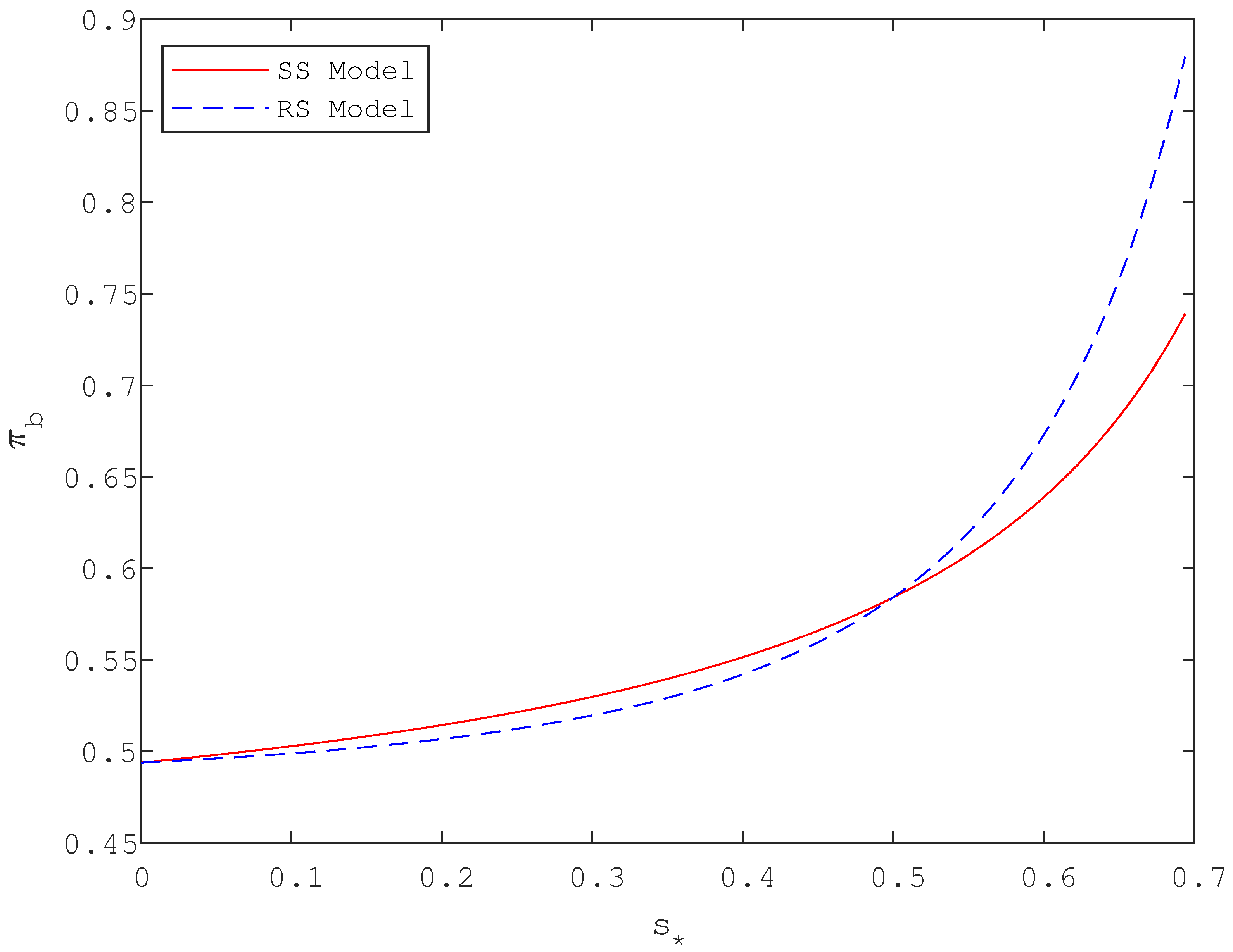 Processes 13 00550 g006