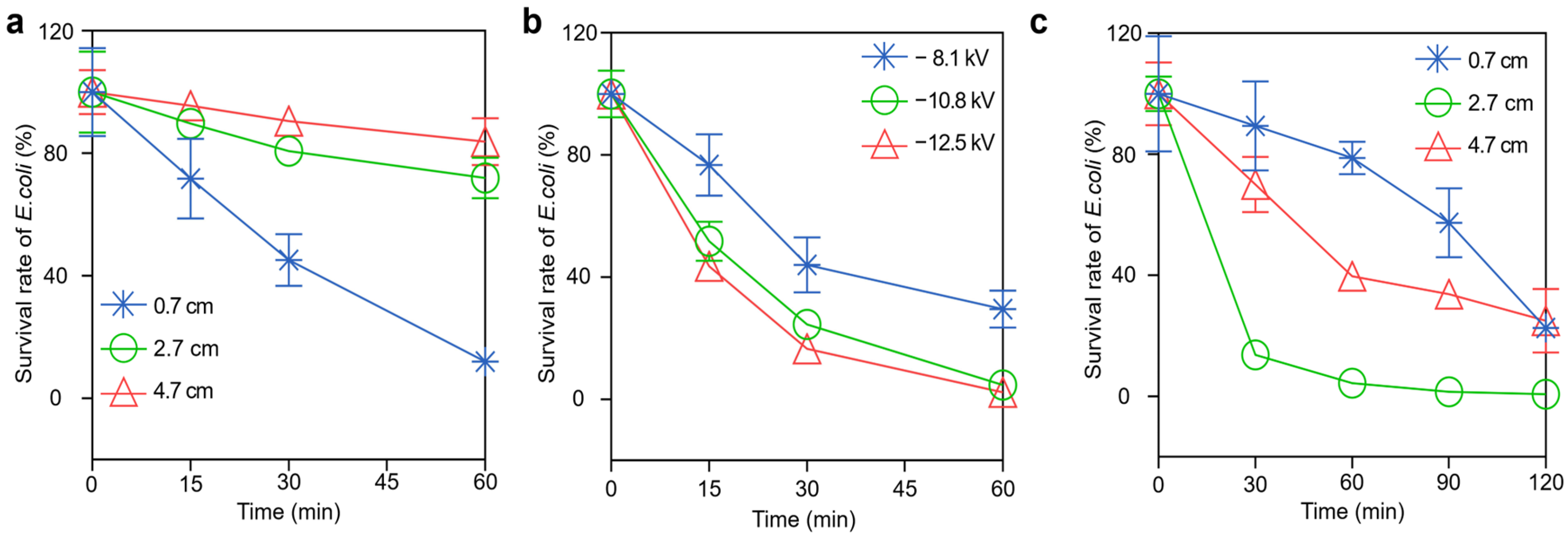 Processes 13 00551 g003