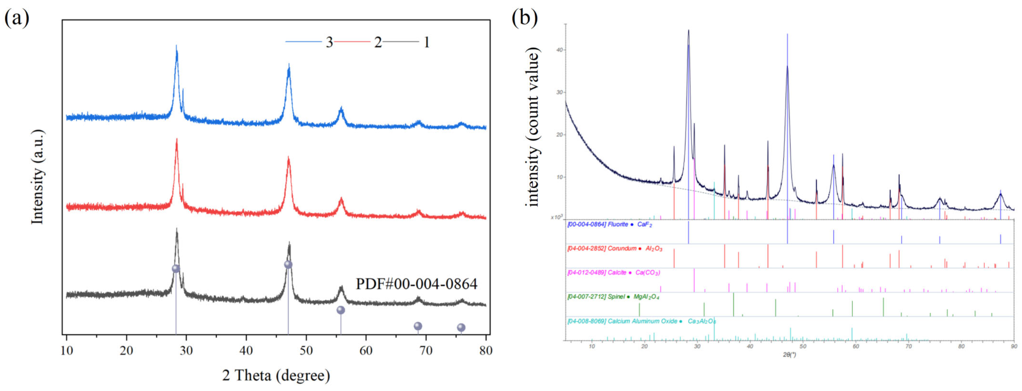 Processes 13 00552 g002