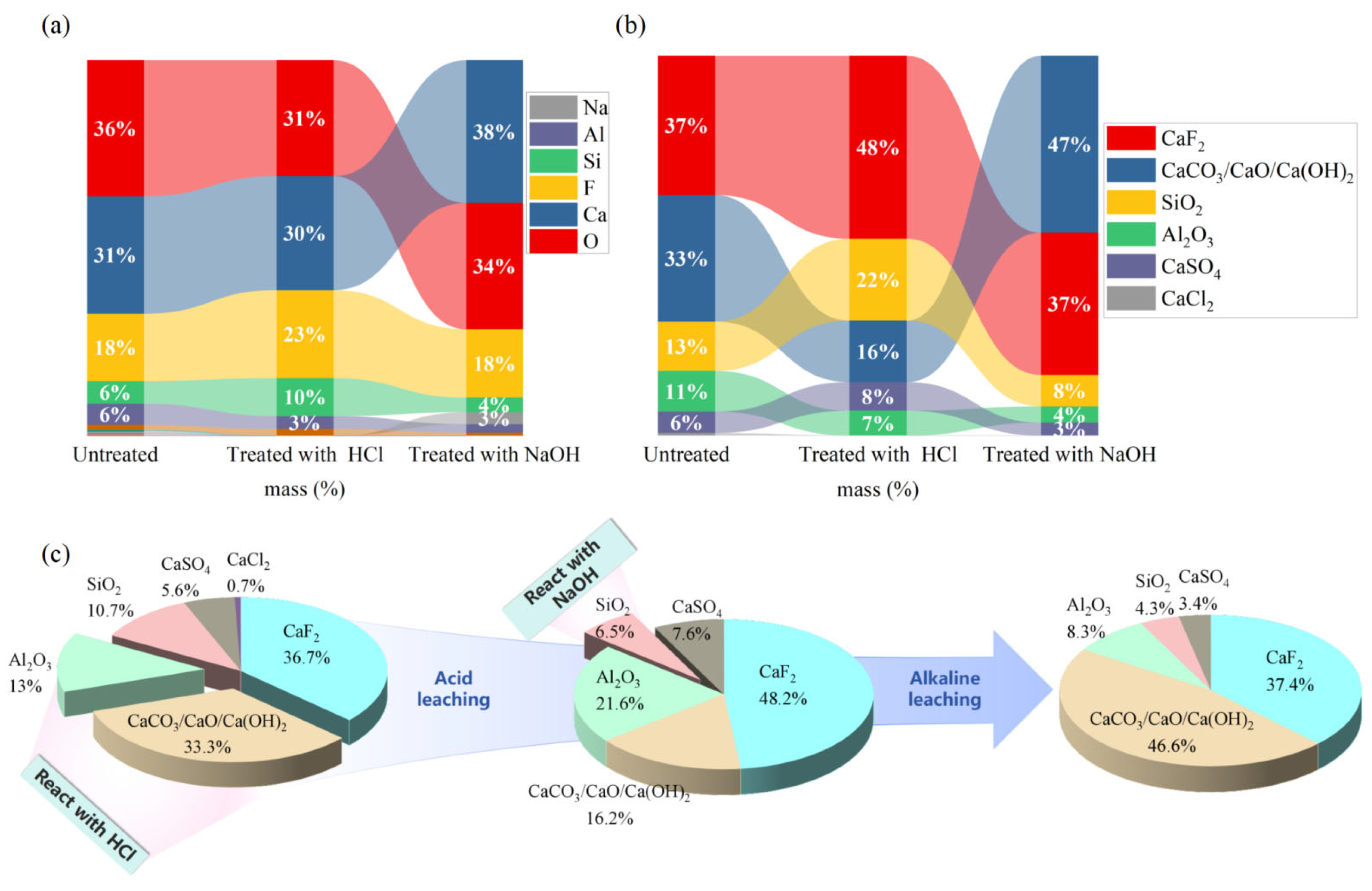 Processes 13 00552 g004