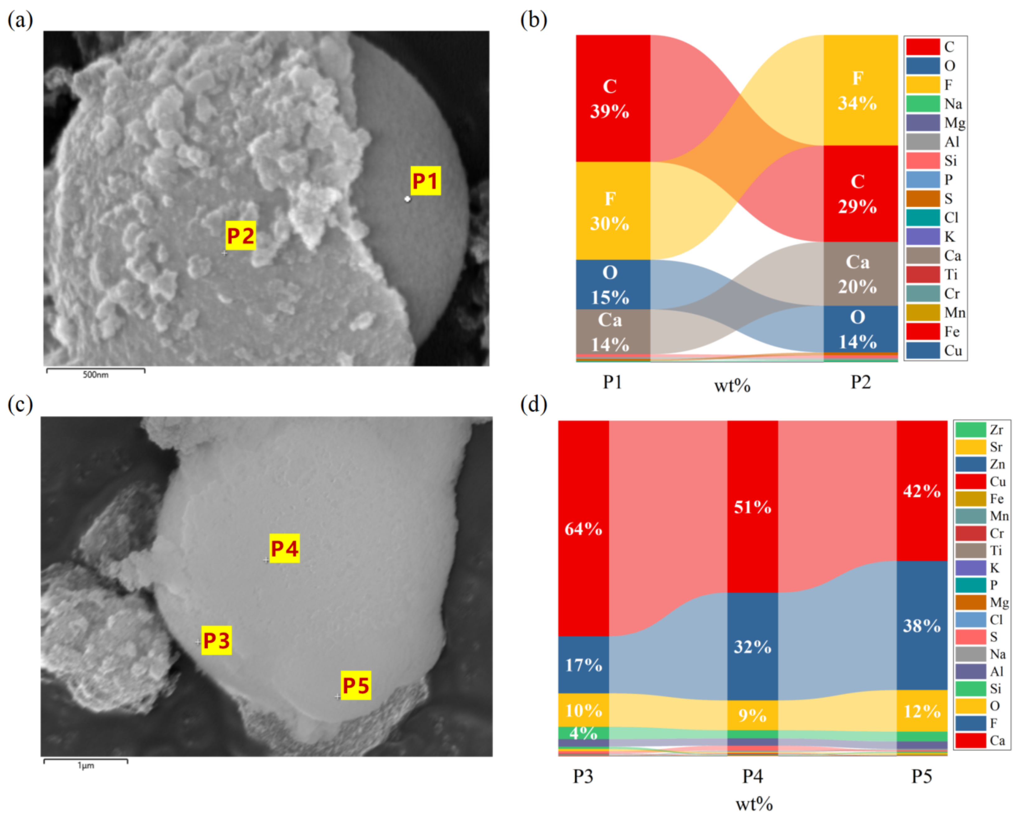 Processes 13 00552 g008