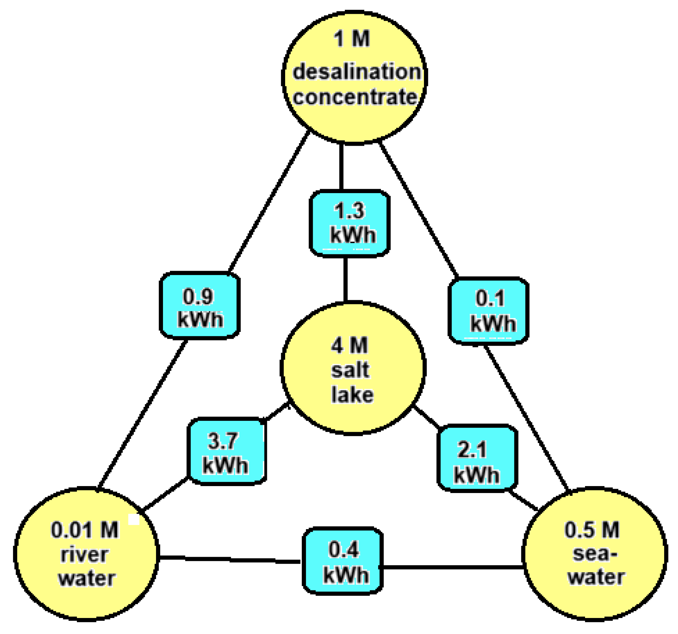 Processes 13 00554 g001
