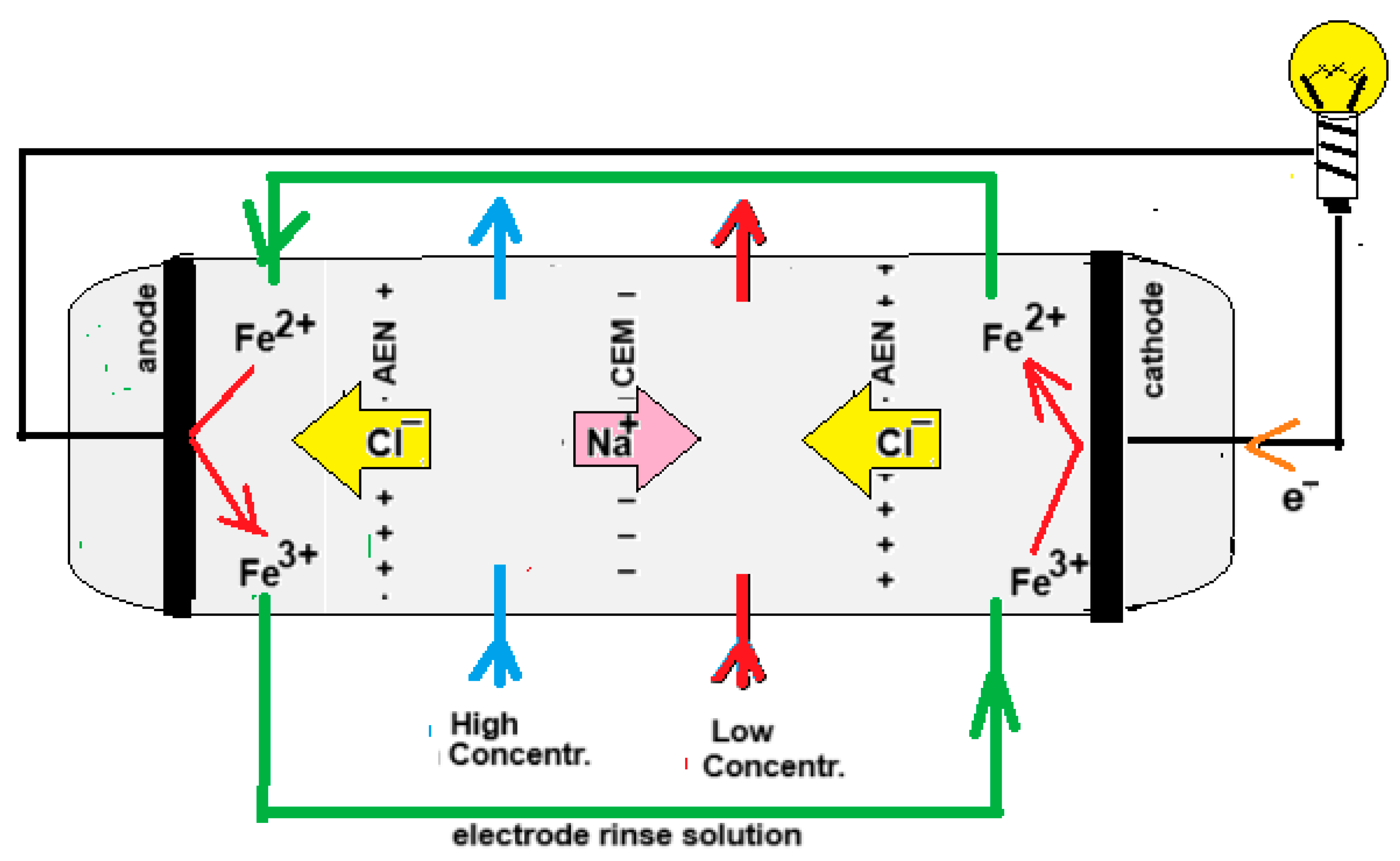 Processes 13 00554 g002