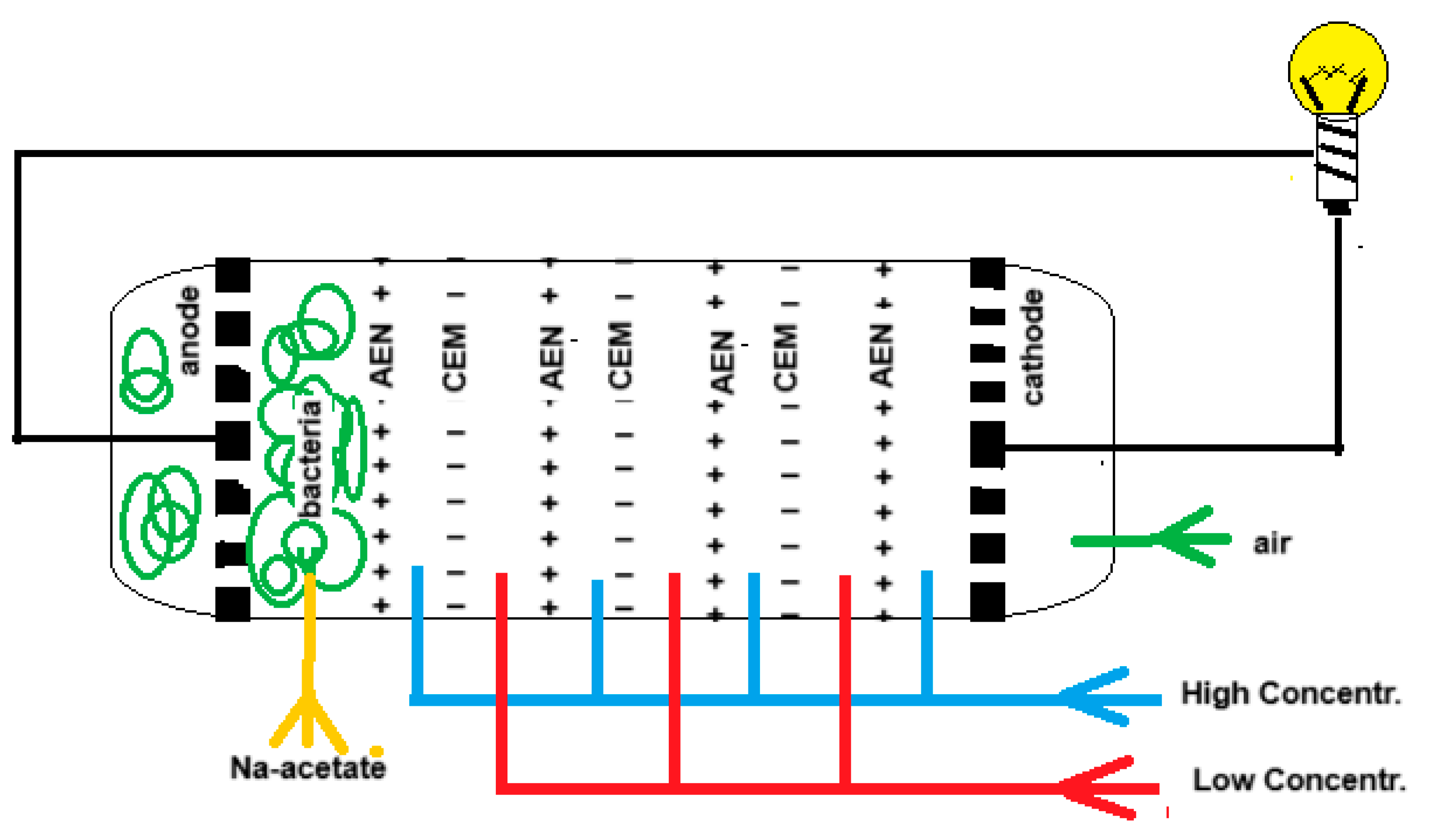 Processes 13 00554 g003