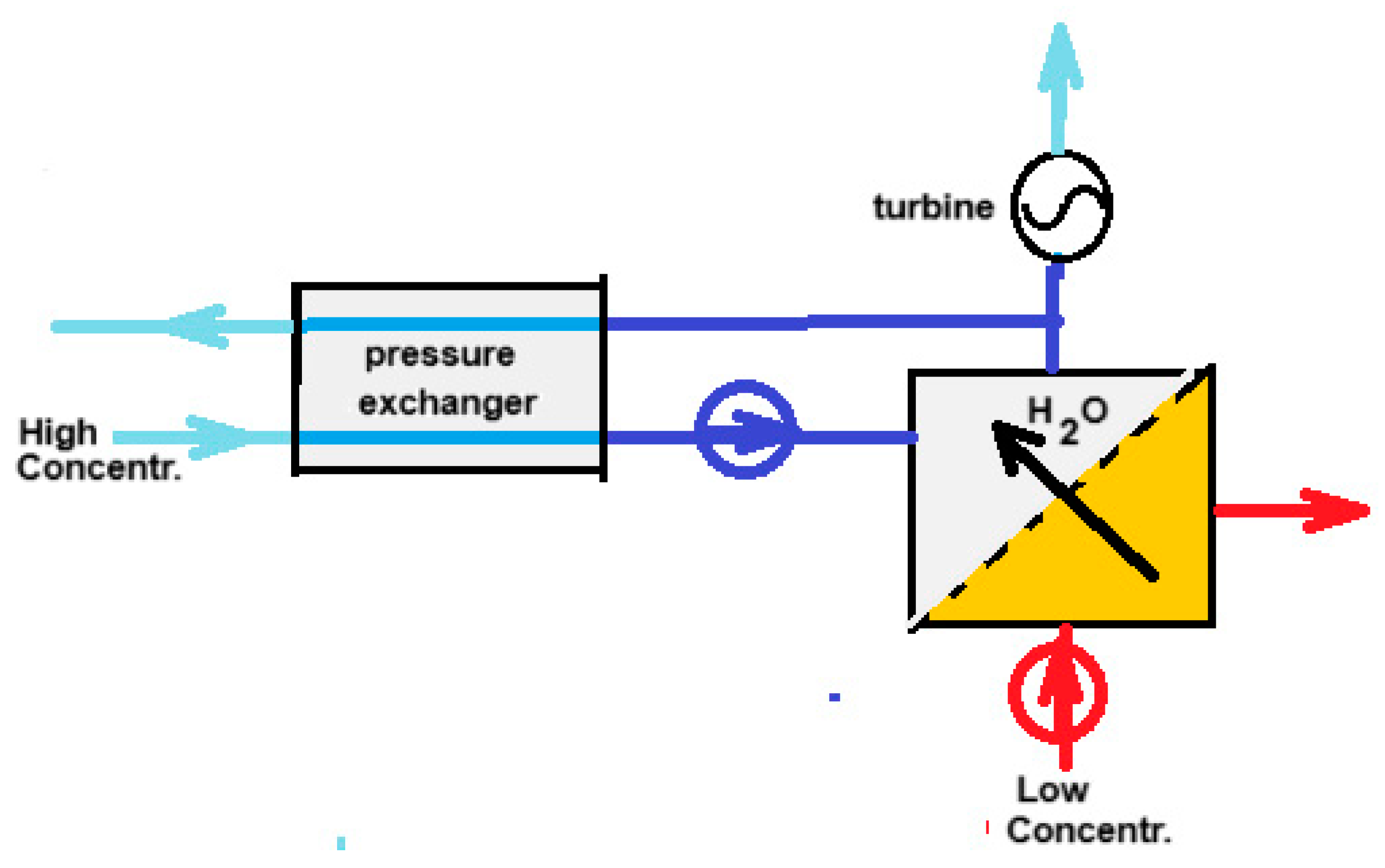 Processes 13 00554 g004