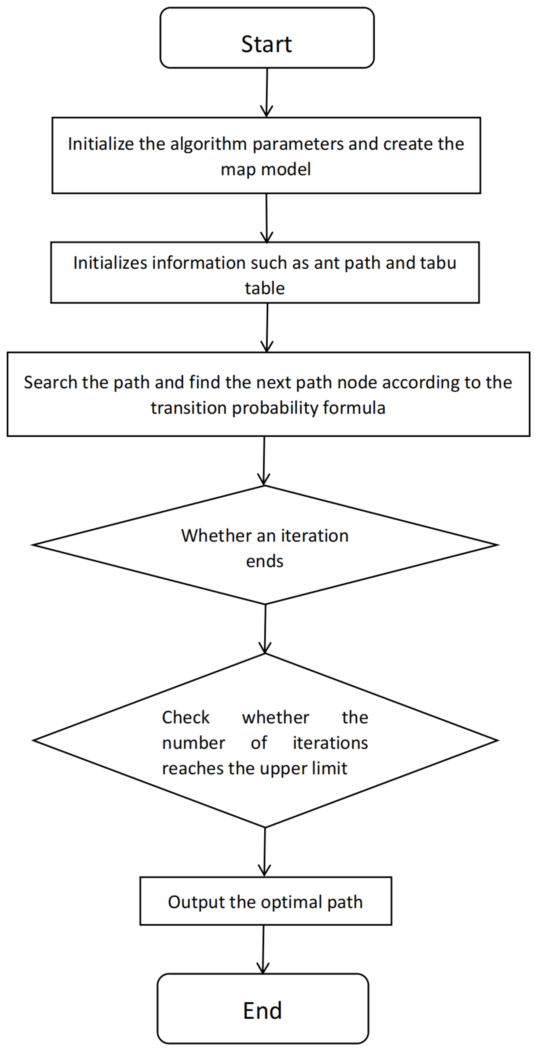 Processes 13 00555 g001