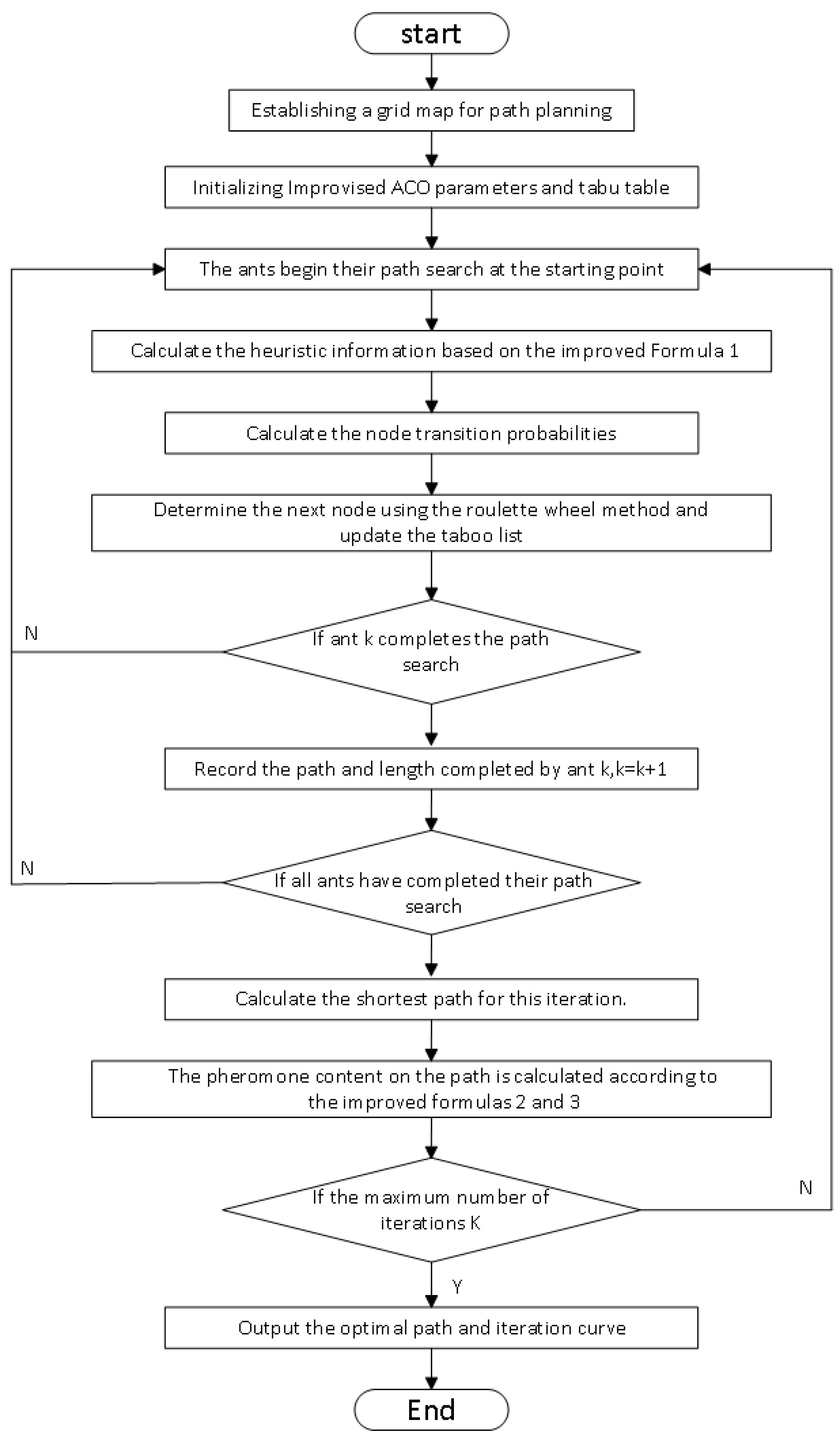 Processes 13 00555 g004