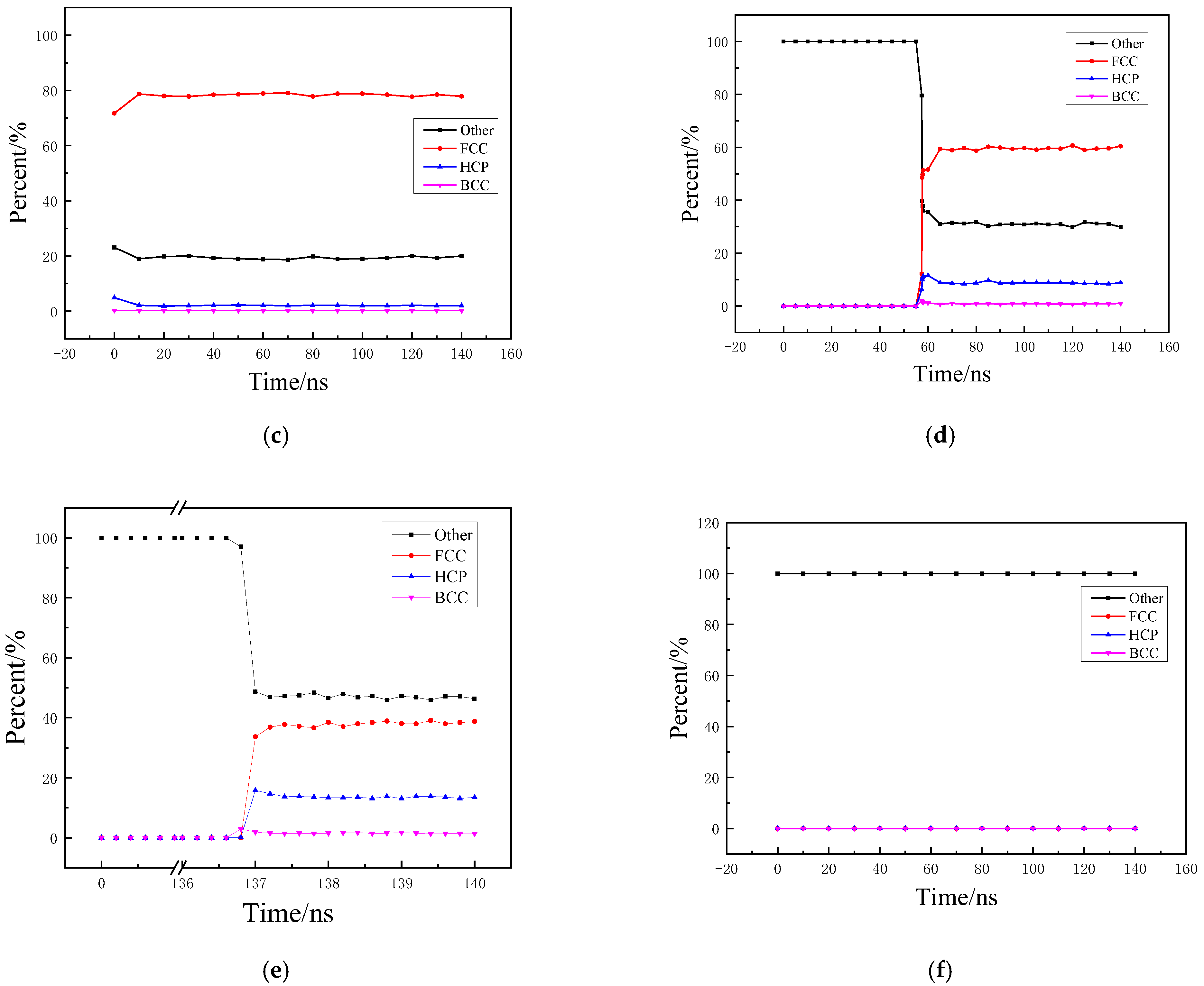 Processes 13 00557 g003b