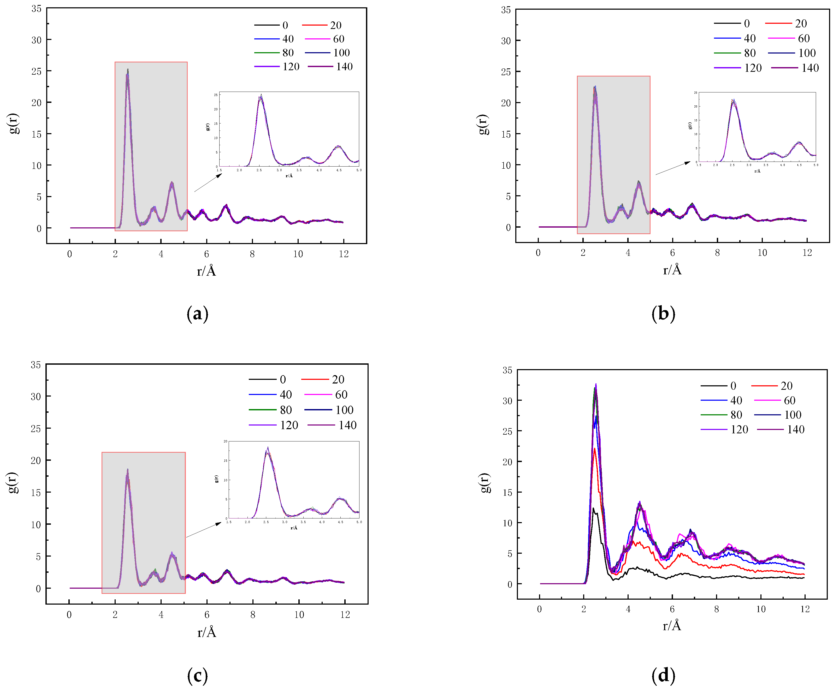 Processes 13 00557 g005a
