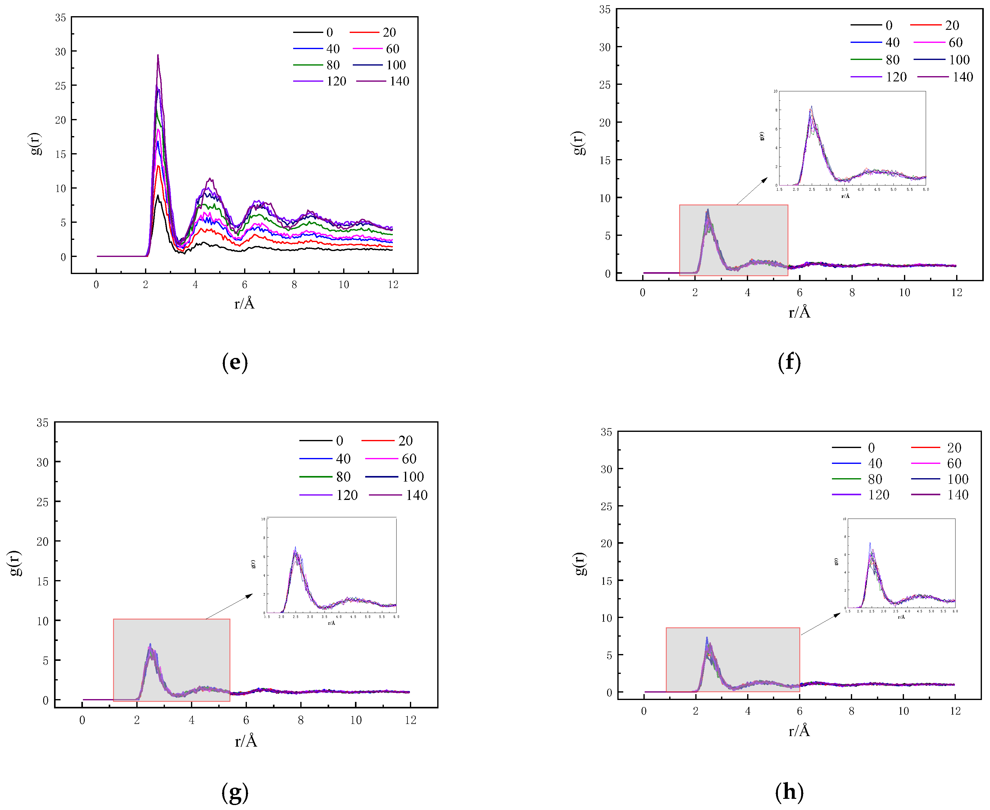 Processes 13 00557 g005b