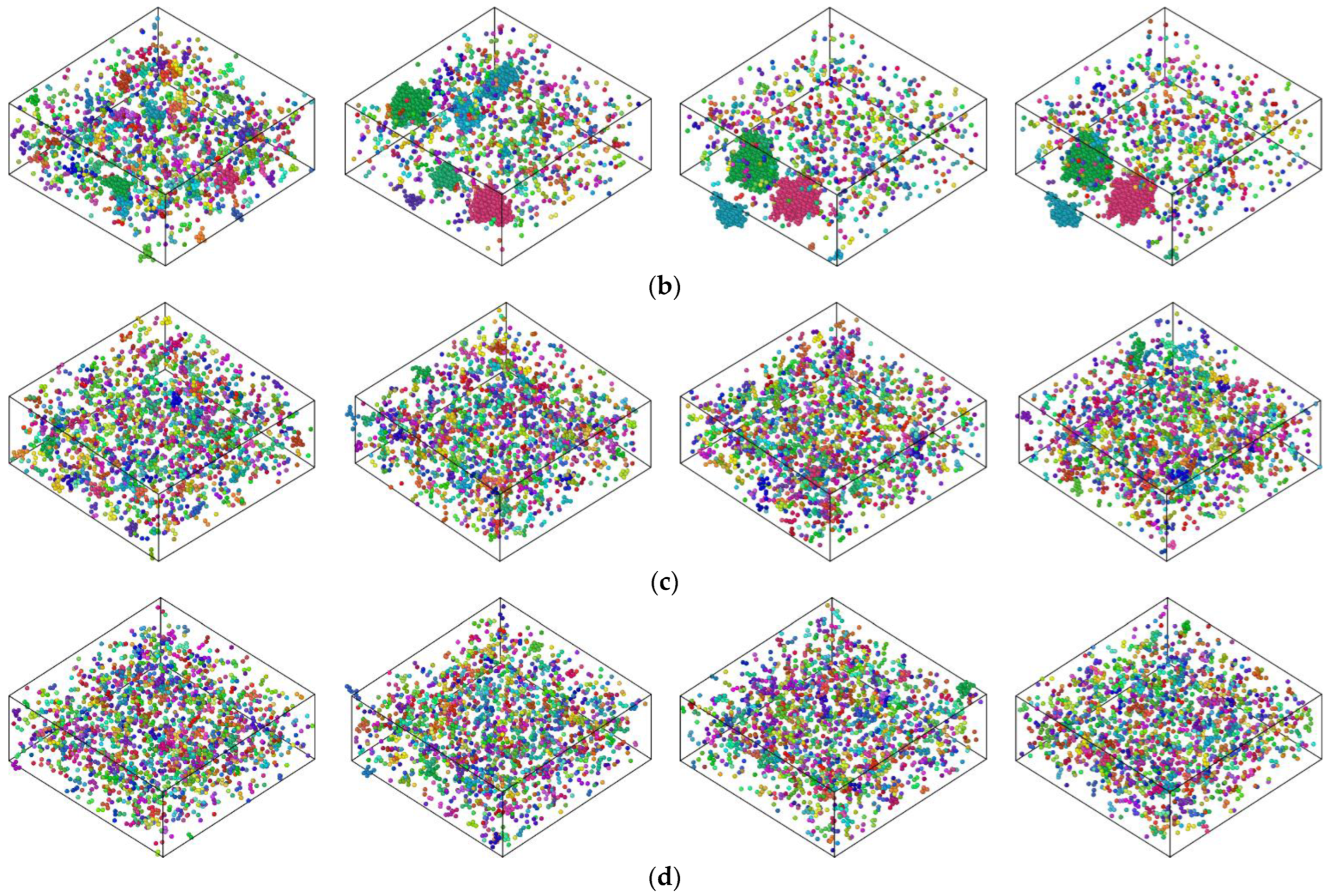 Processes 13 00557 g007b