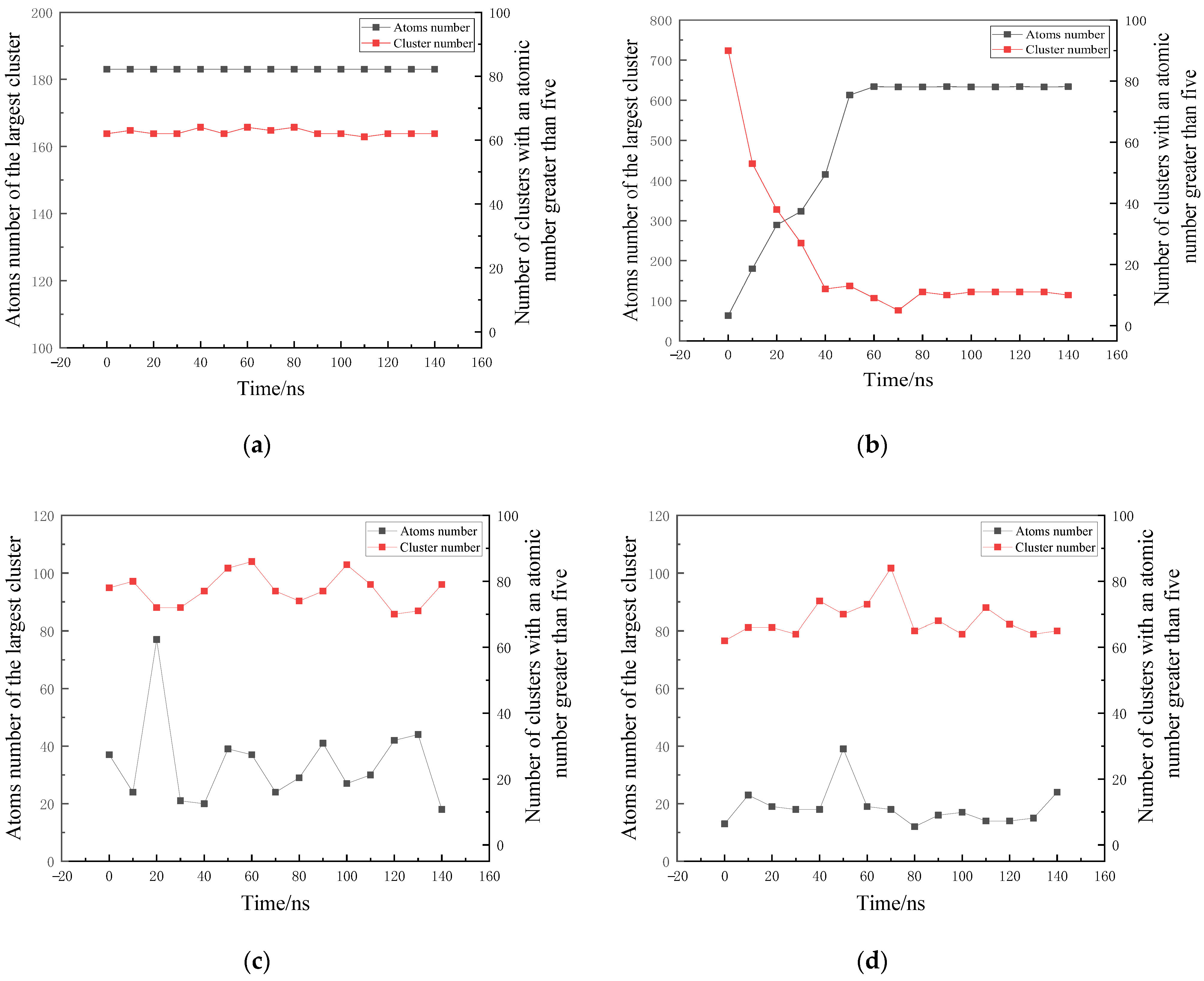 Processes 13 00557 g008