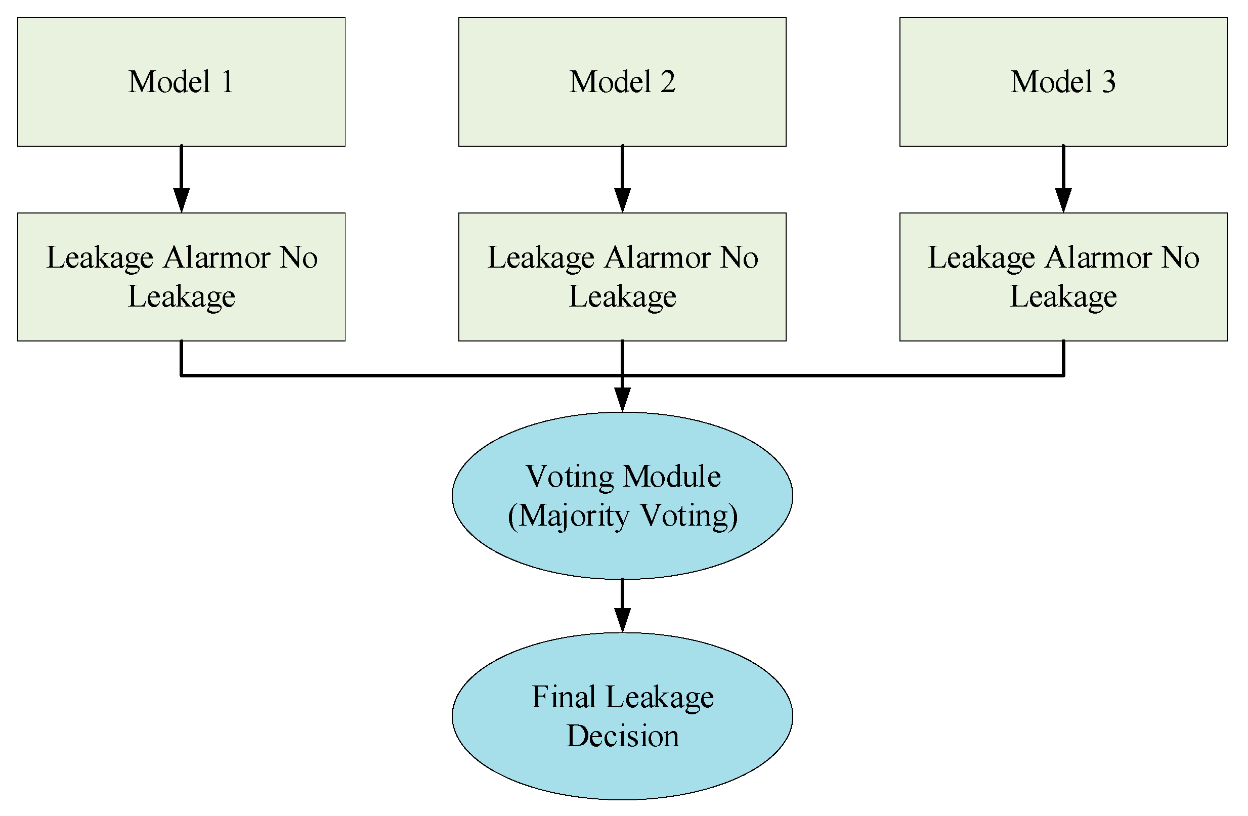Processes 13 00558 g001