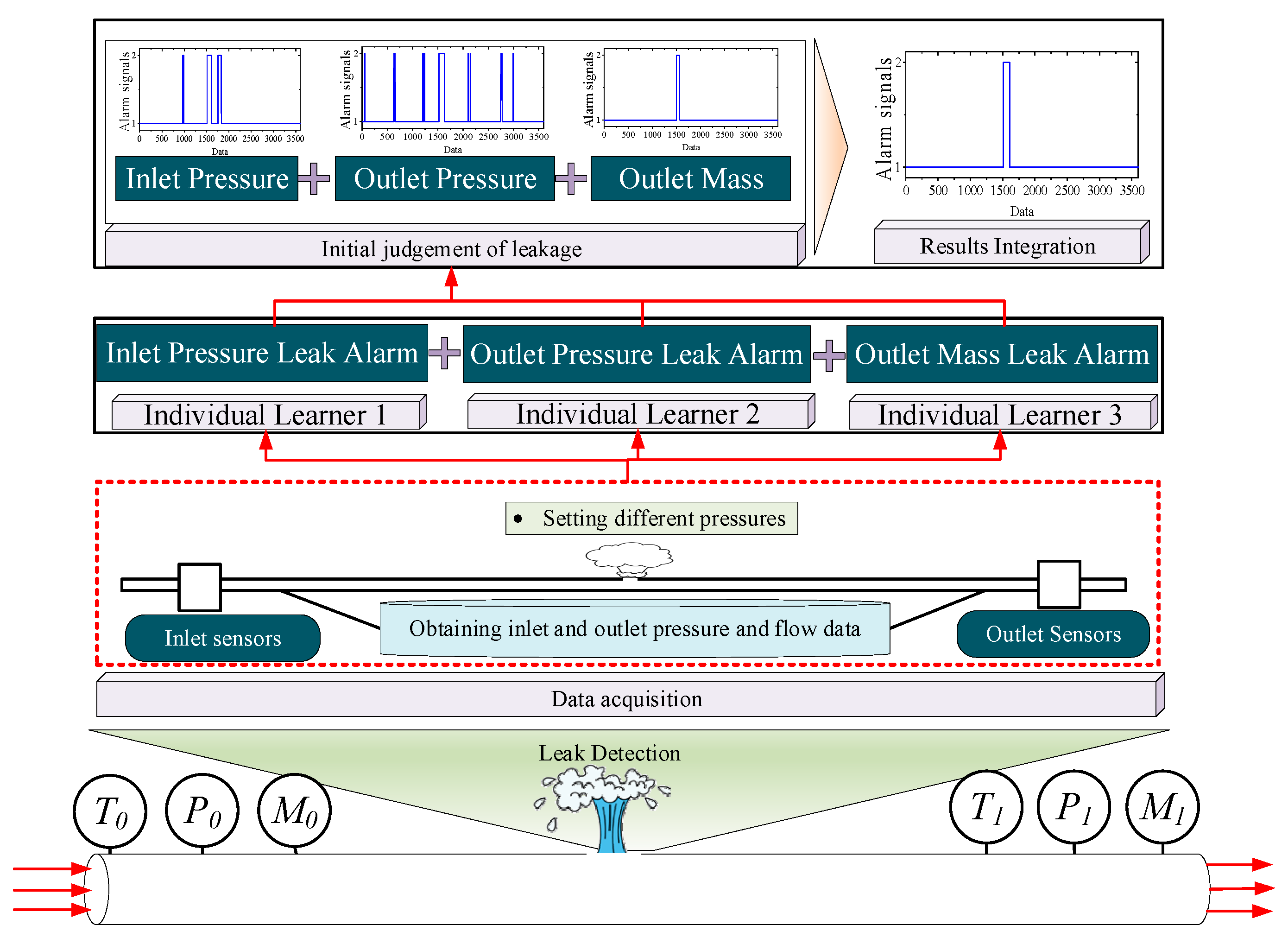 Processes 13 00558 g002