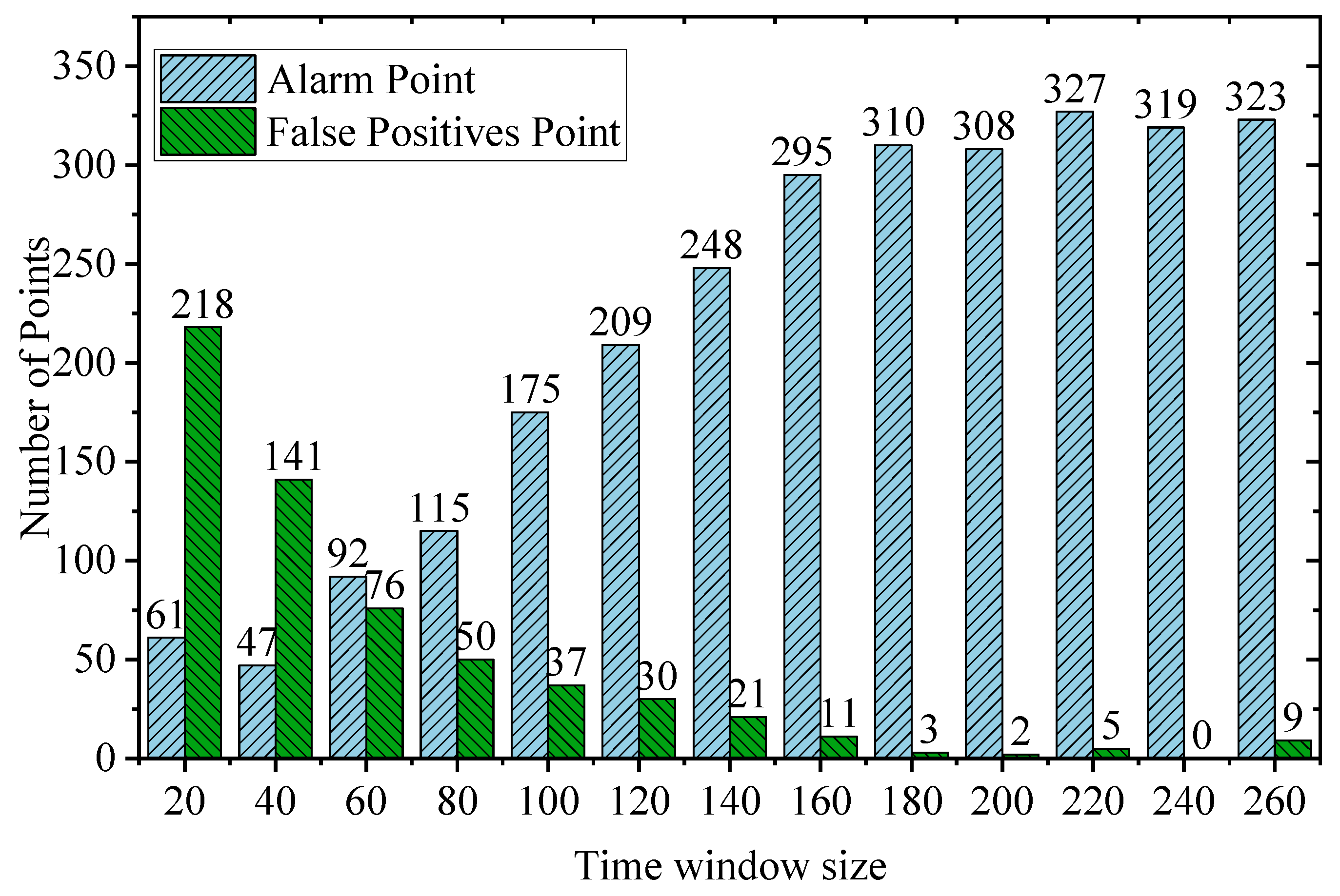Processes 13 00558 g006