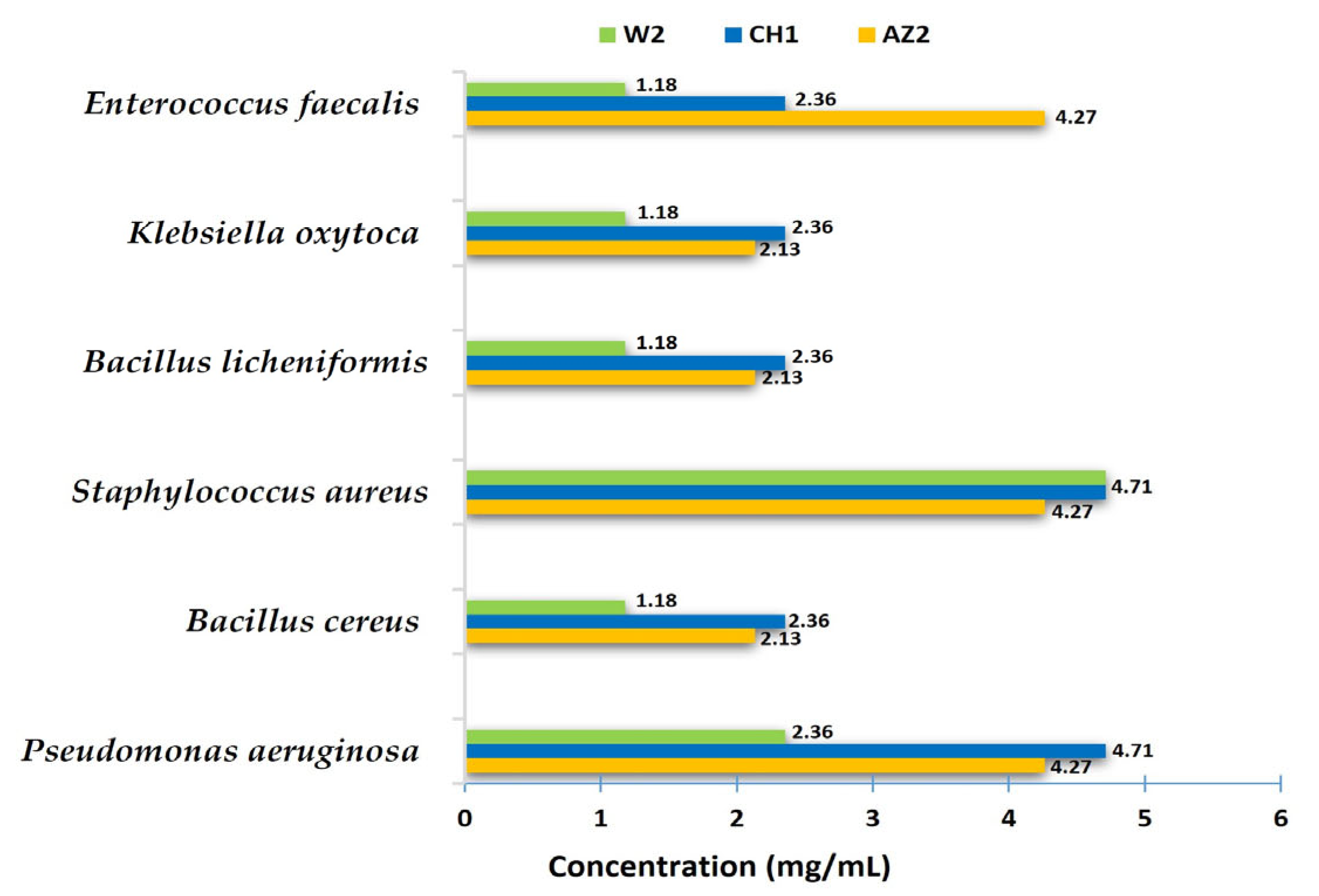Processes 13 00559 g006