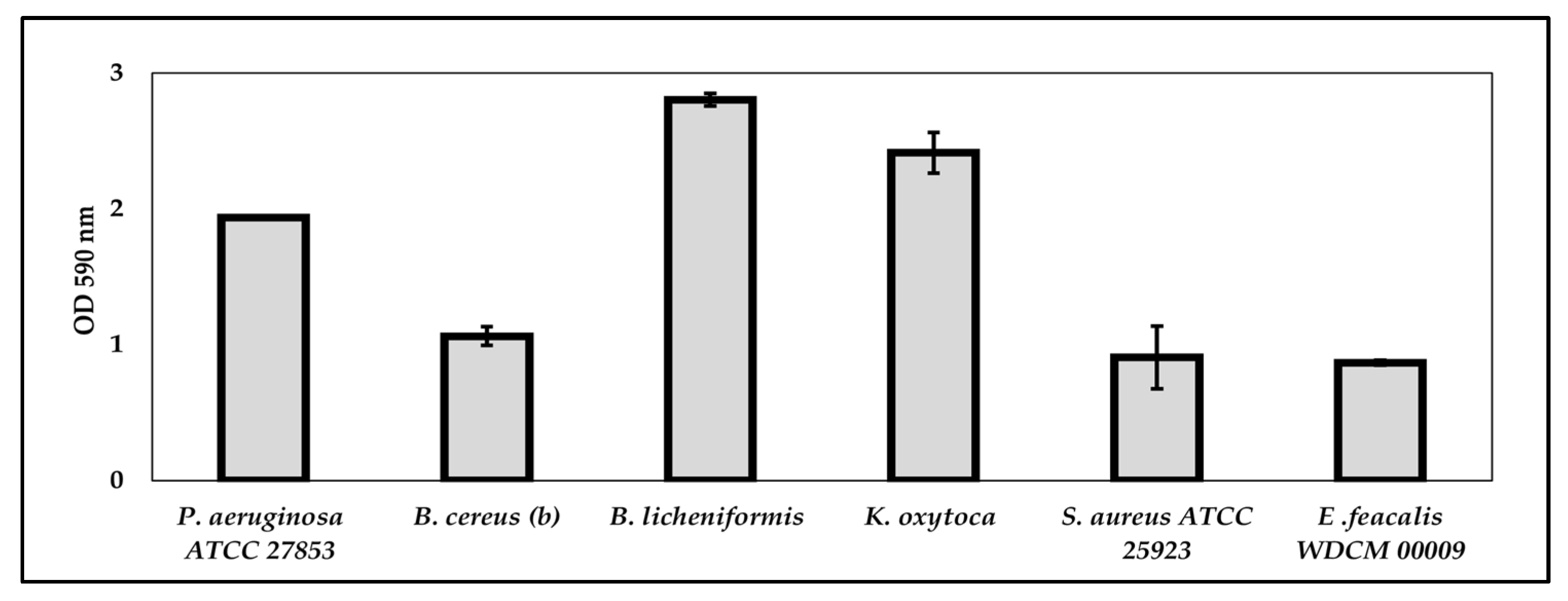 Processes 13 00559 g007