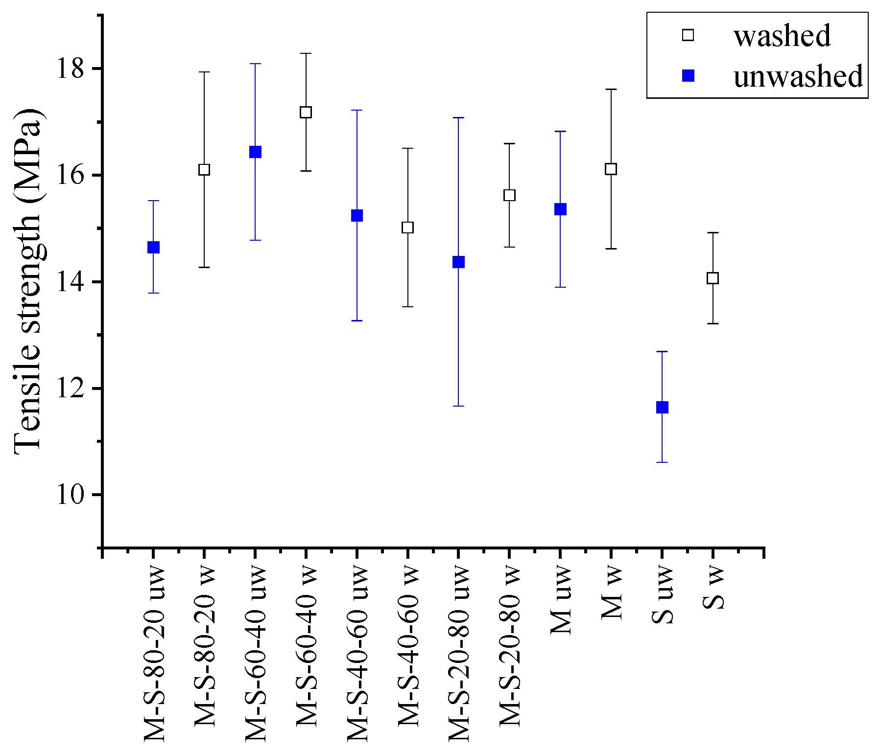 Processes 13 00560 g003 Processes 13 00560 g003