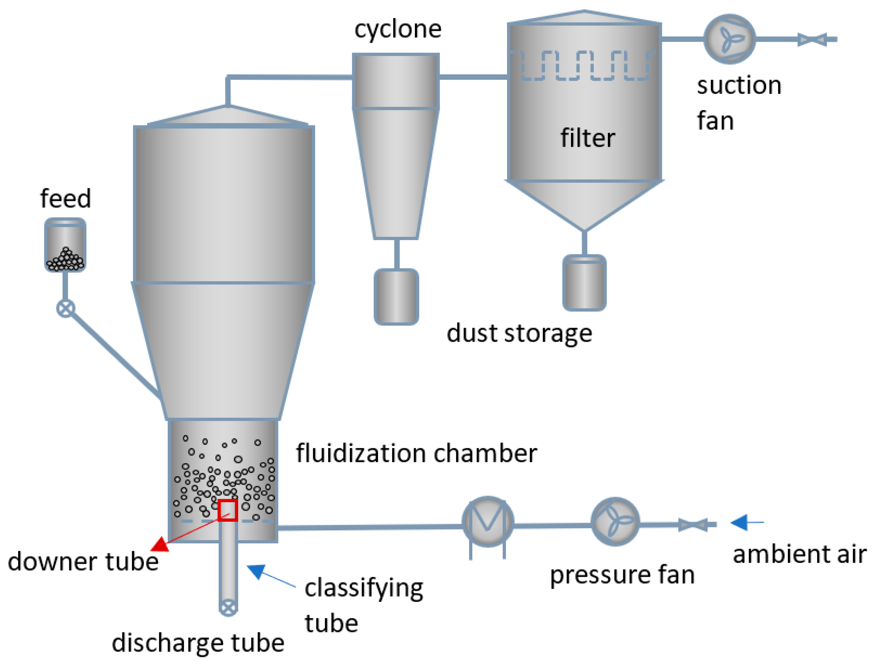 Processes 13 00562 g002