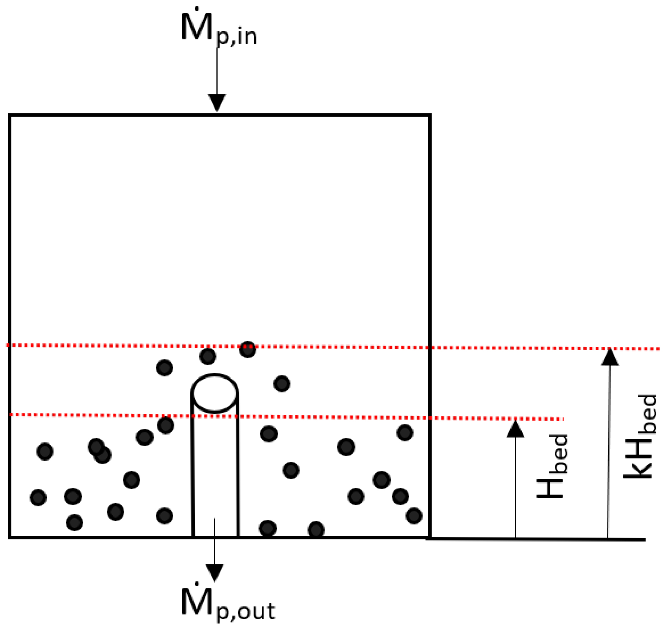 Processes 13 00562 g004