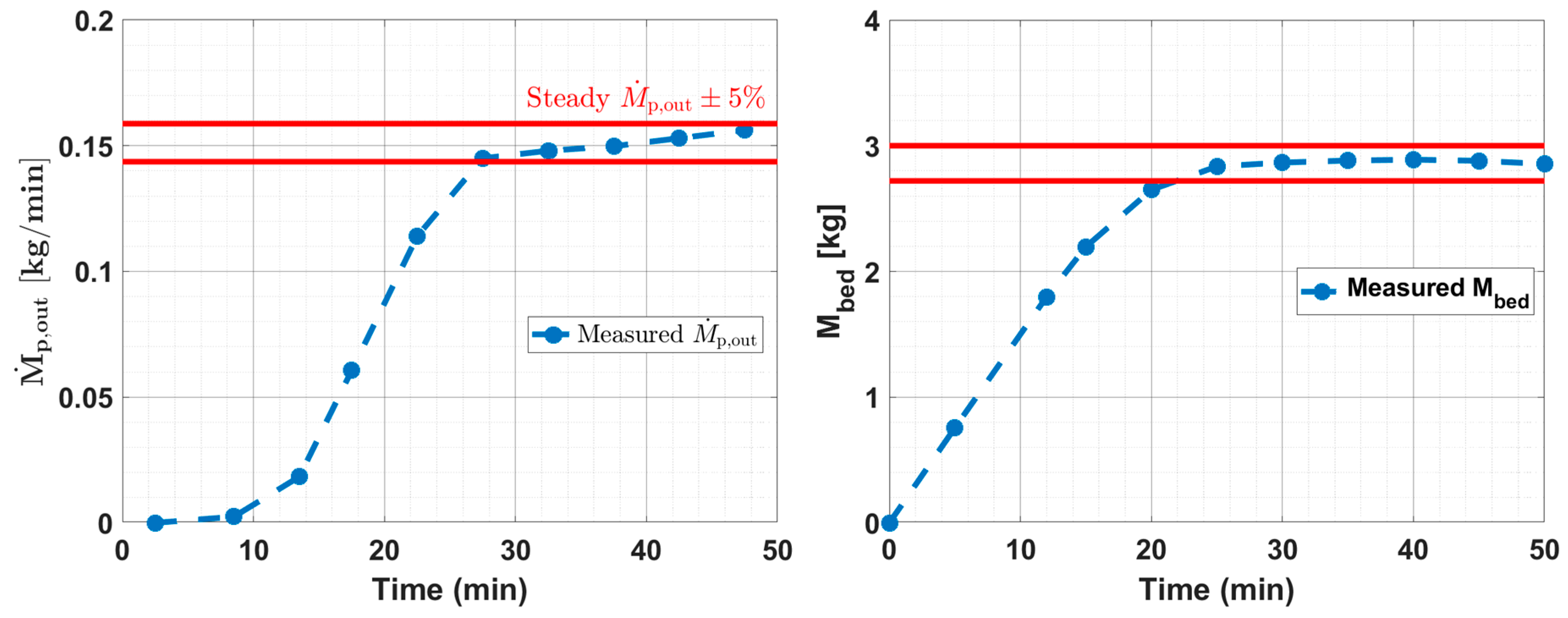 Processes 13 00562 g006