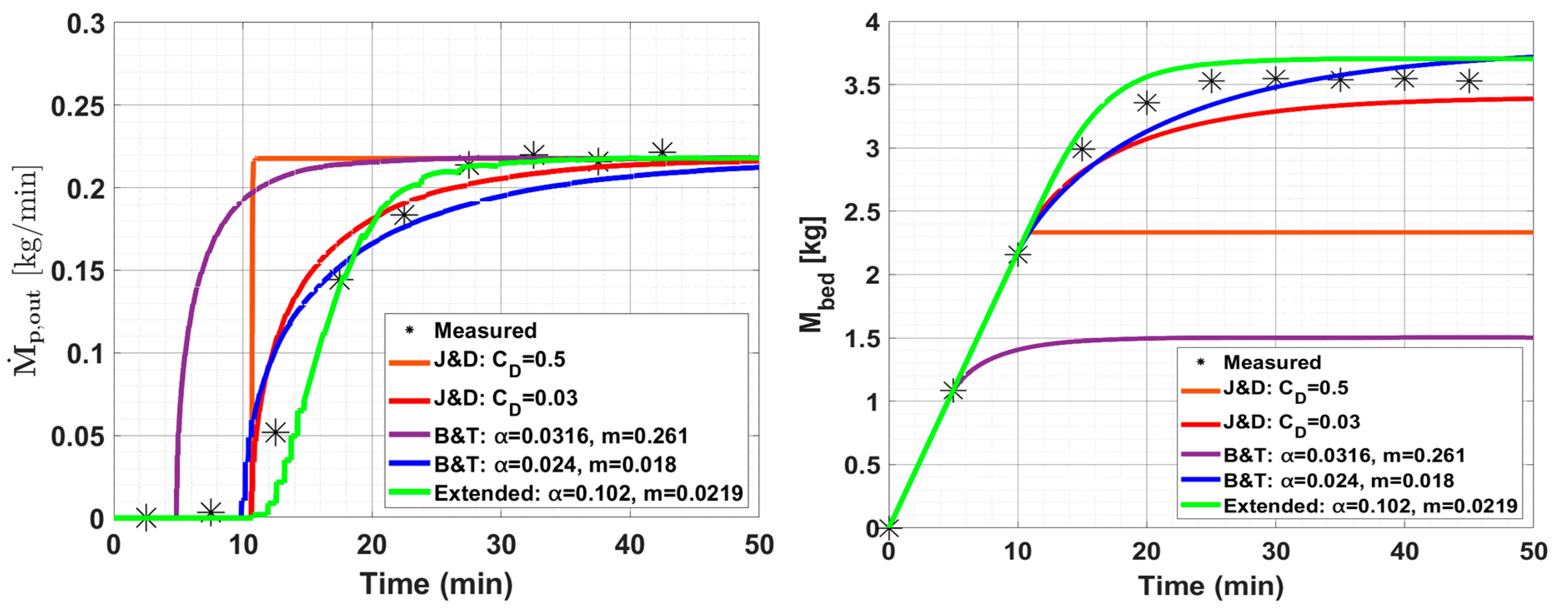 Processes 13 00562 g007
