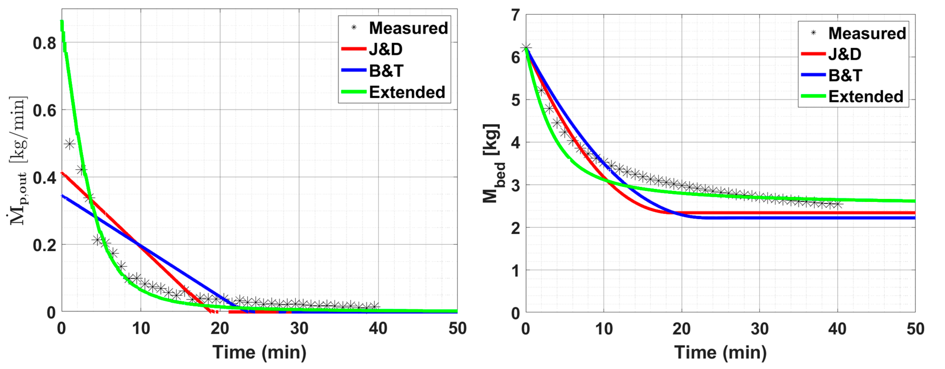 Processes 13 00562 g008
