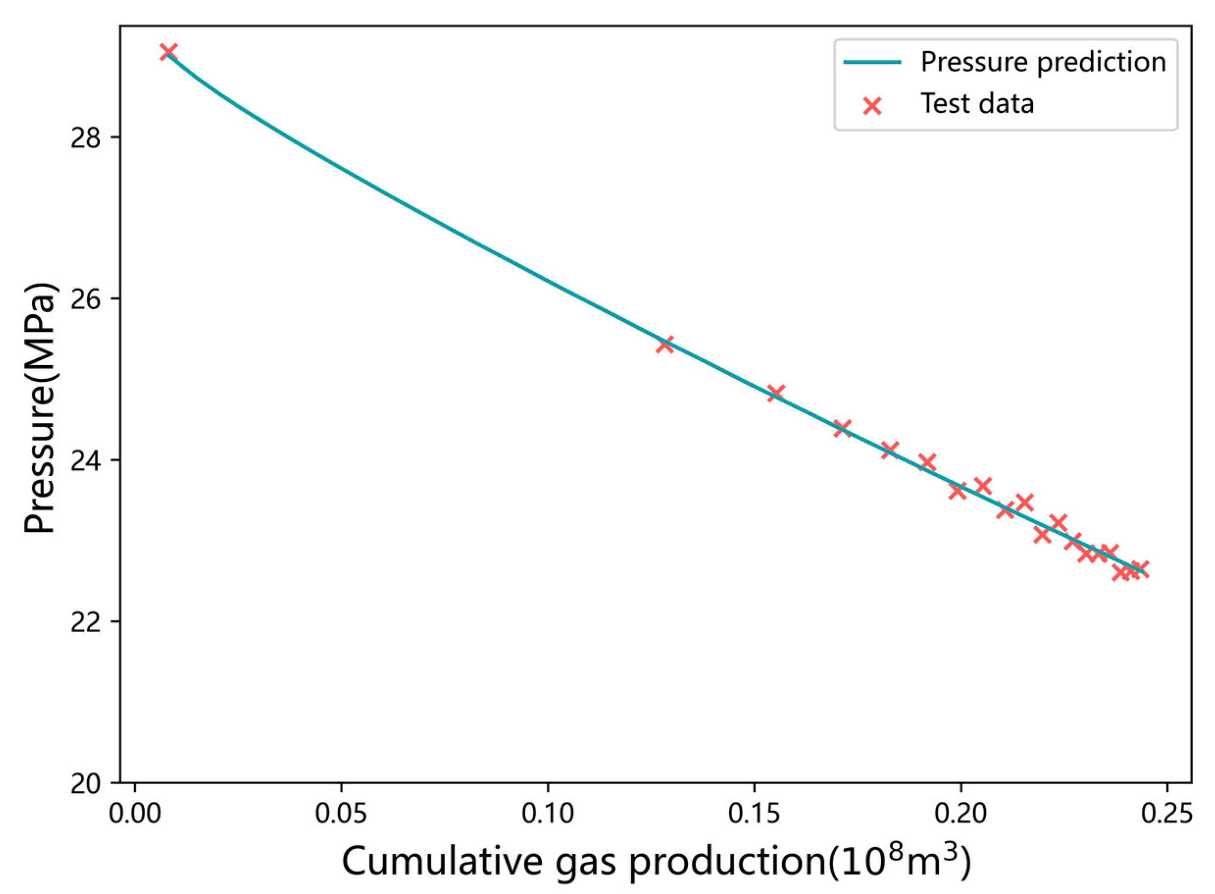 Processes 13 00563 g002