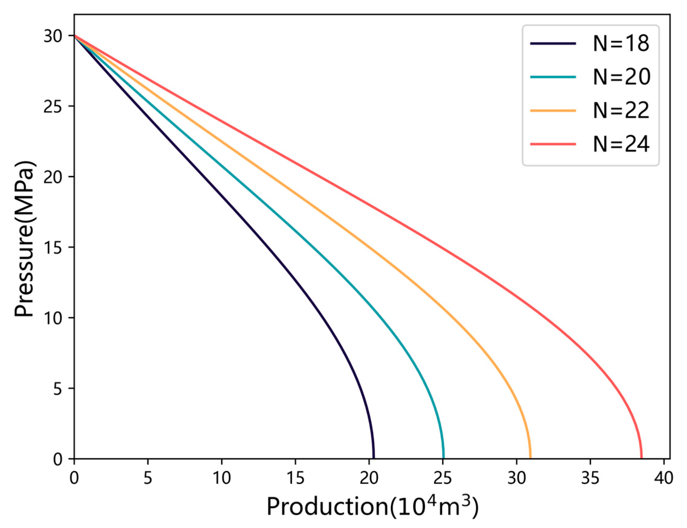 Processes 13 00563 g009