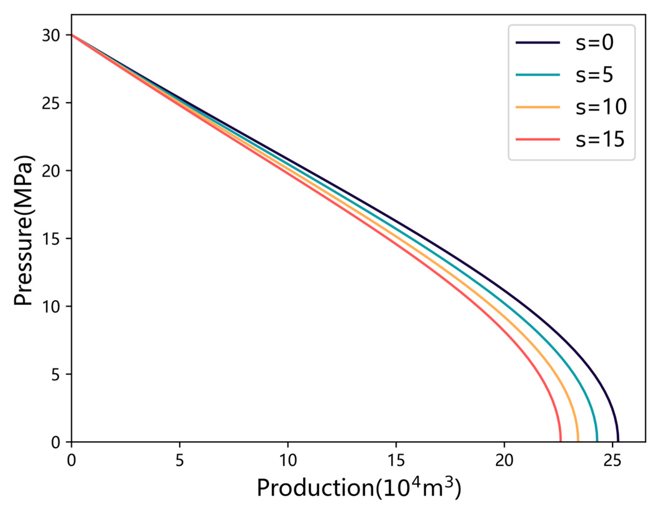 Processes 13 00563 g012