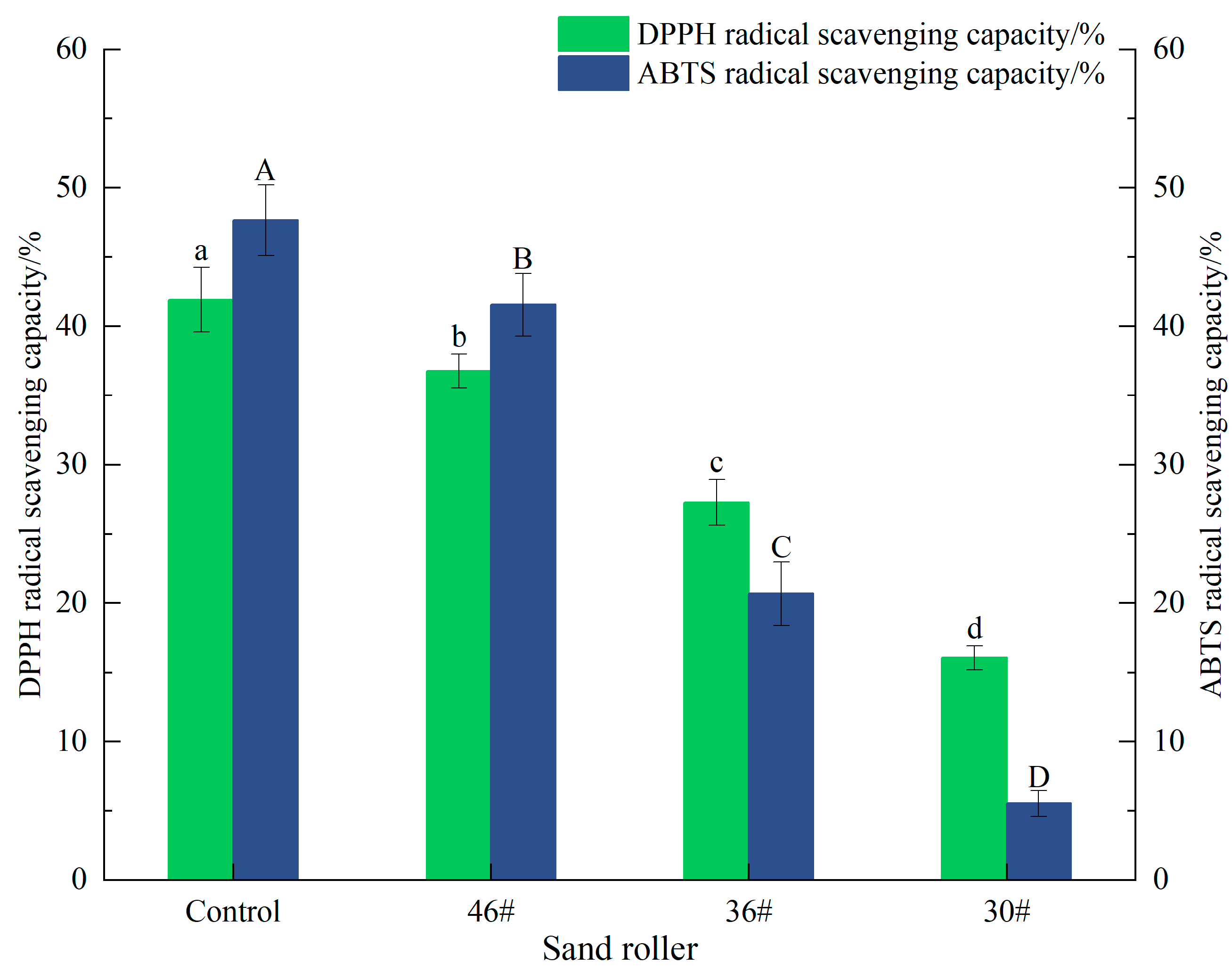 Processes 13 00564 g005