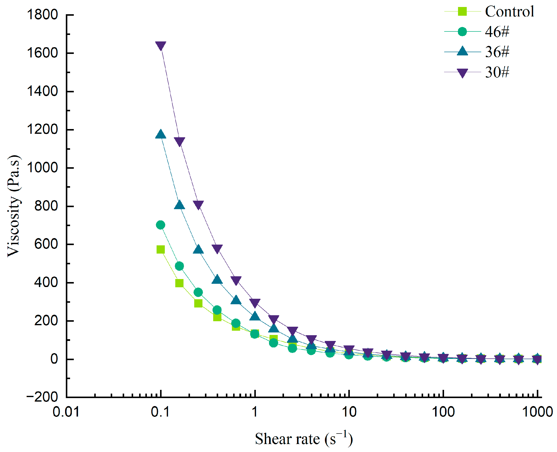 Processes 13 00564 g006