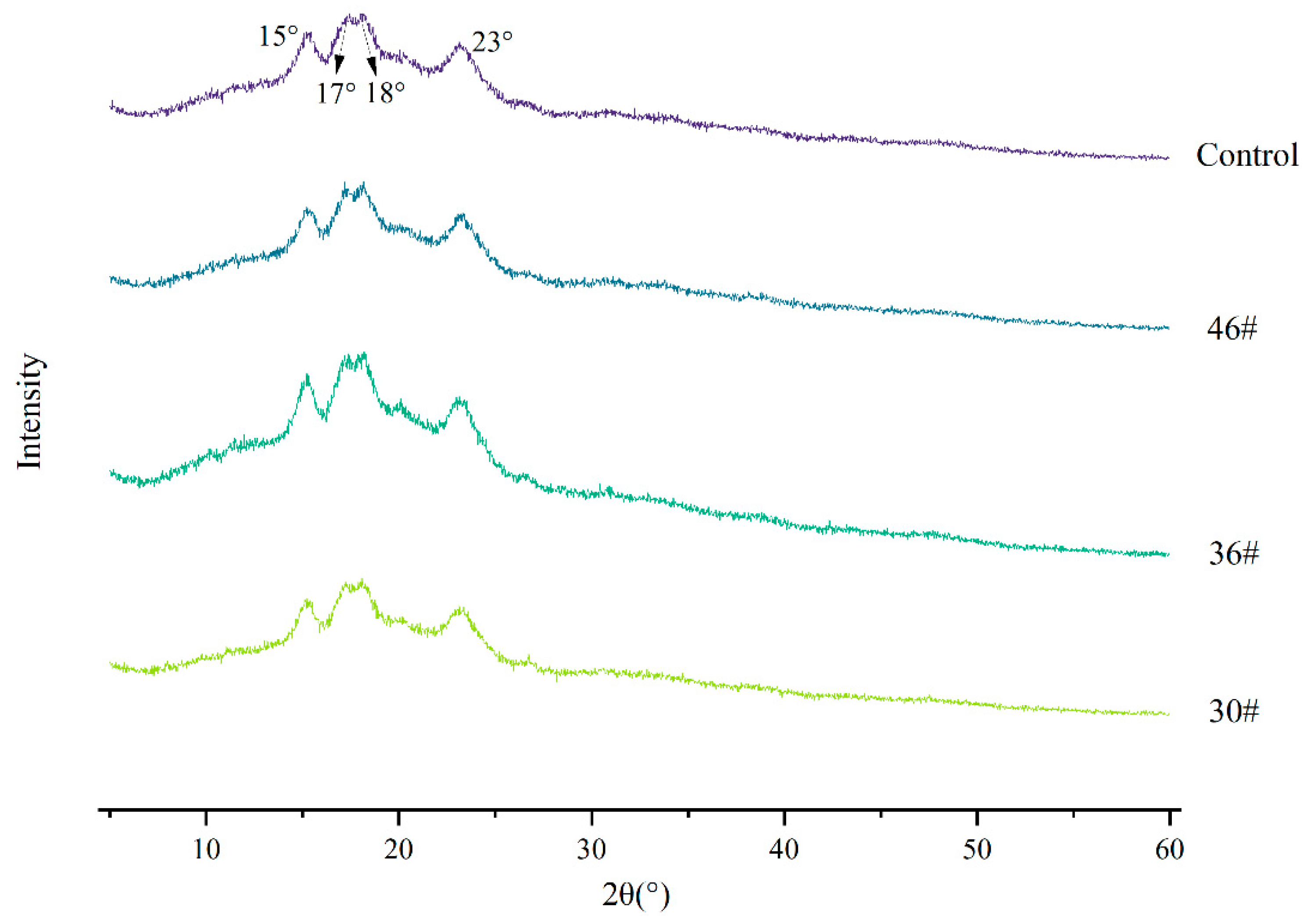 Processes 13 00564 g007