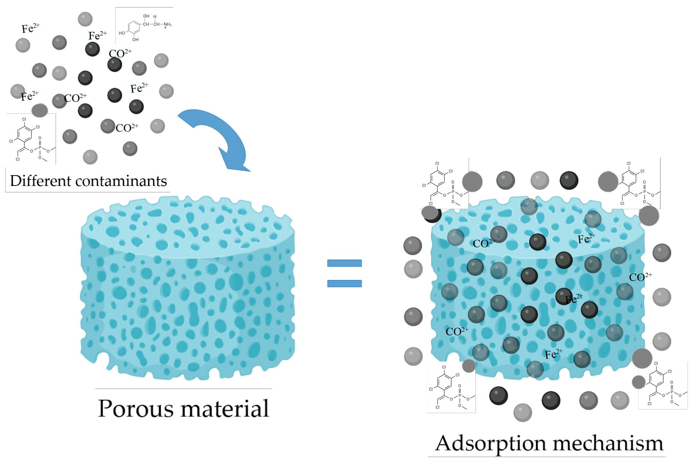 Processes 13 00566 g002