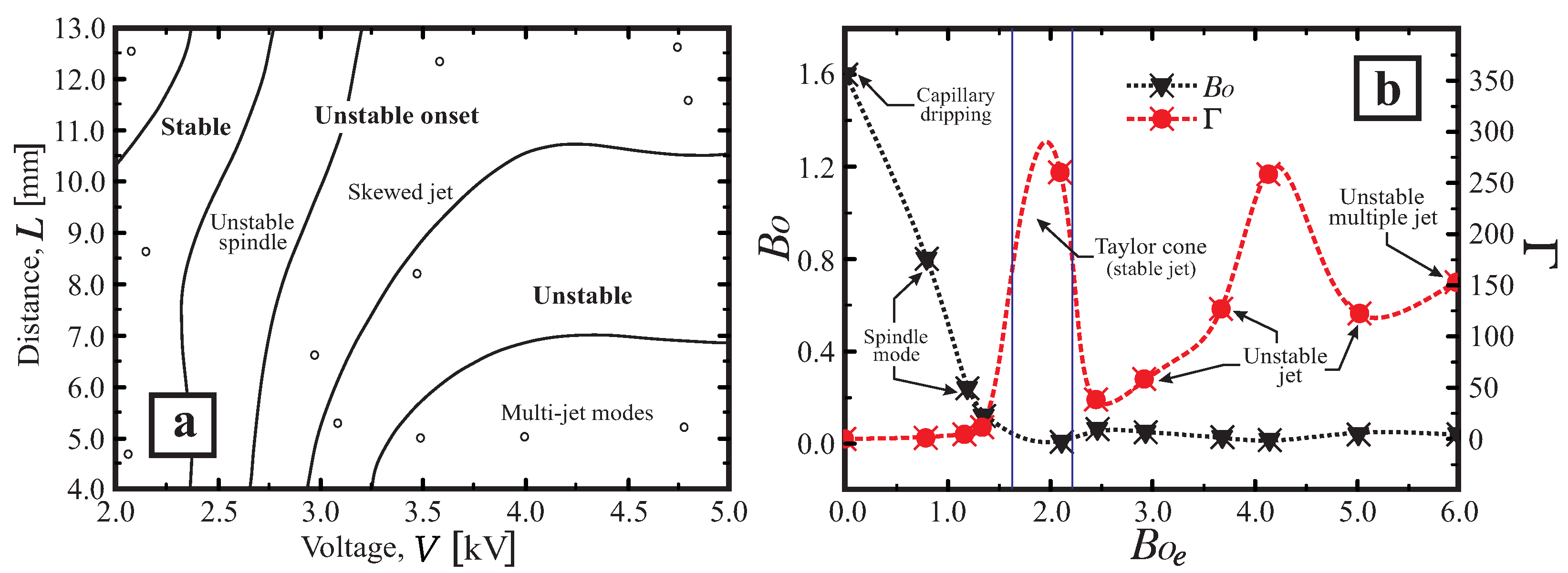 Processes 13 00567 g006