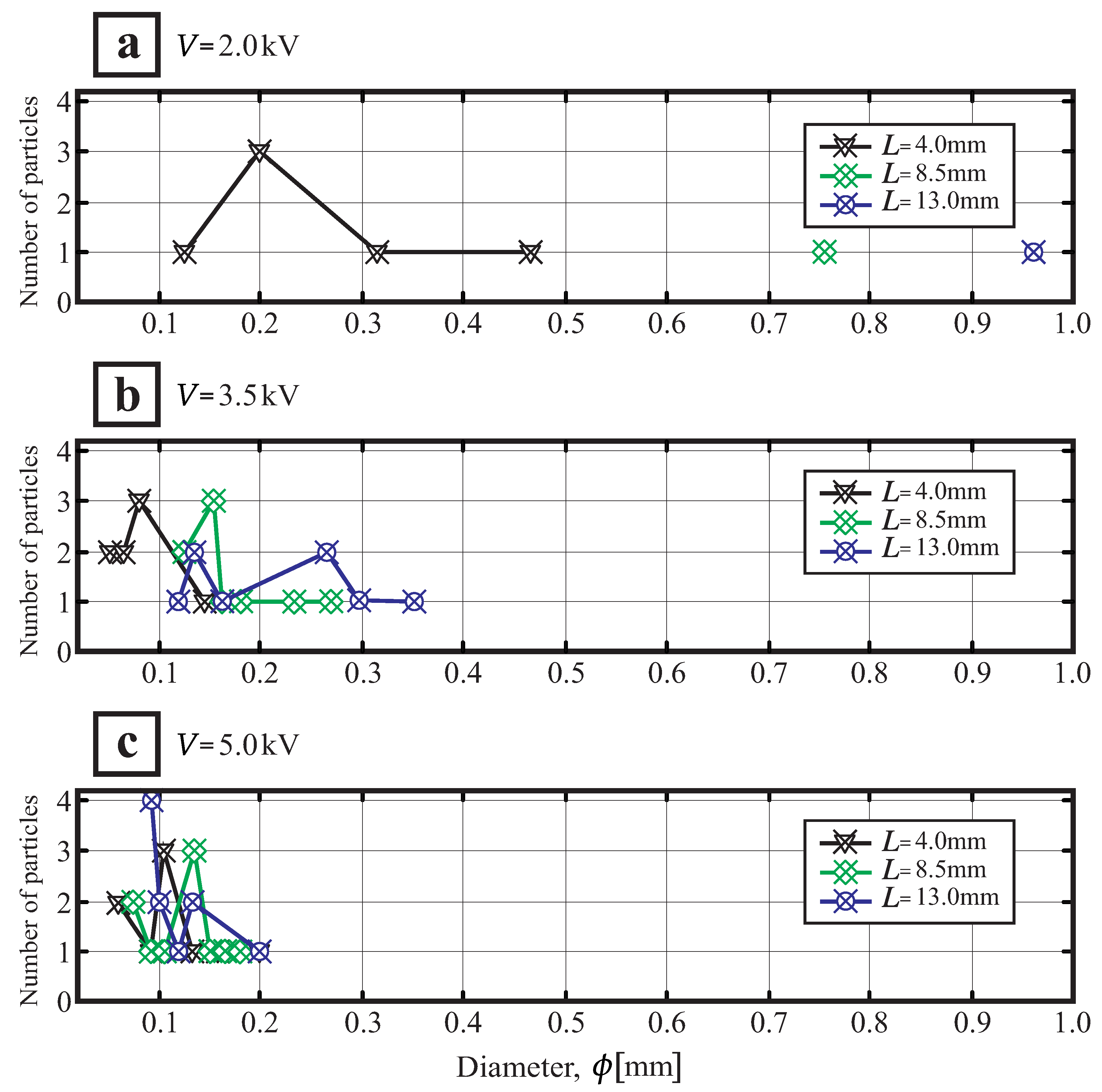 Processes 13 00567 g011
