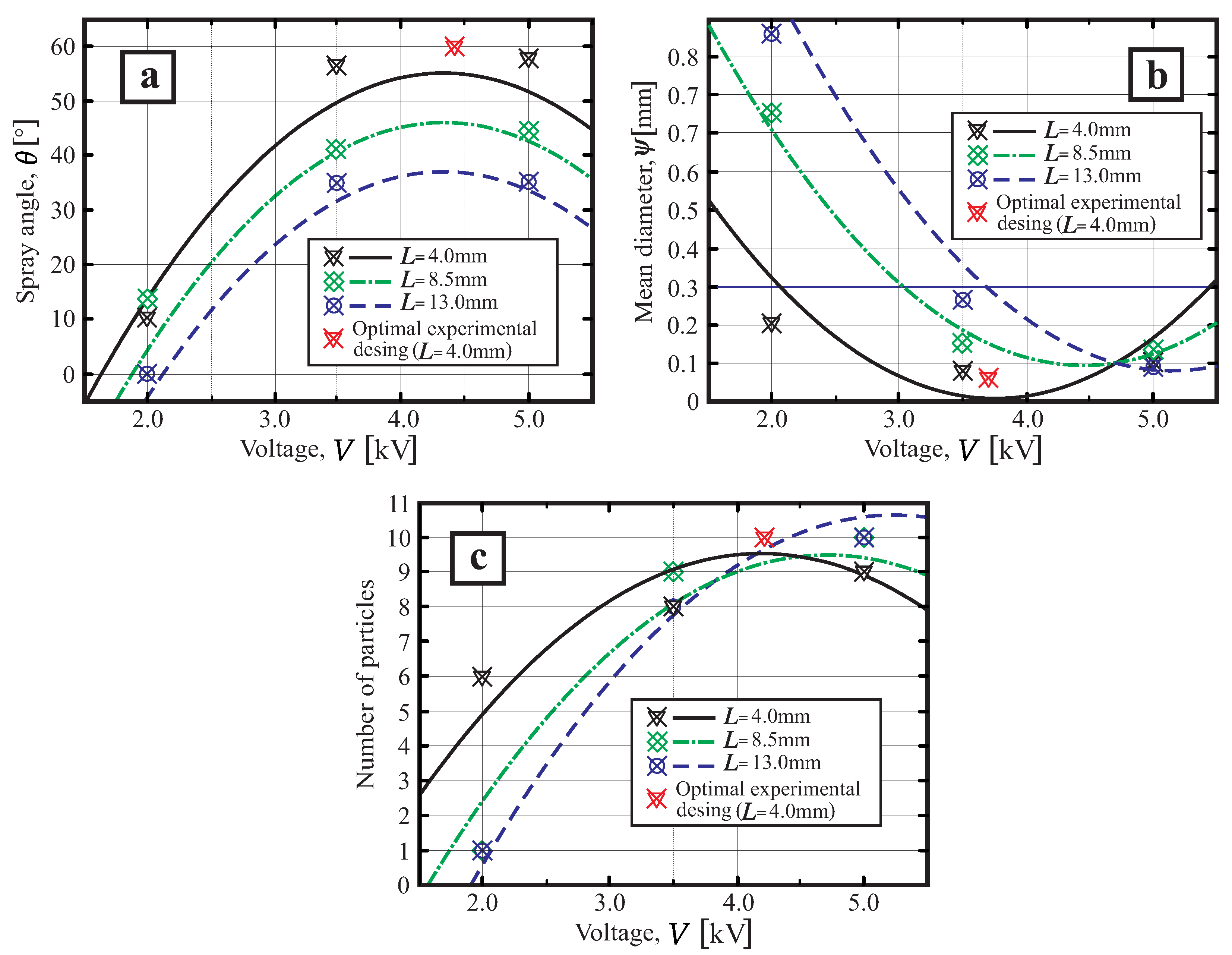 Processes 13 00567 g012