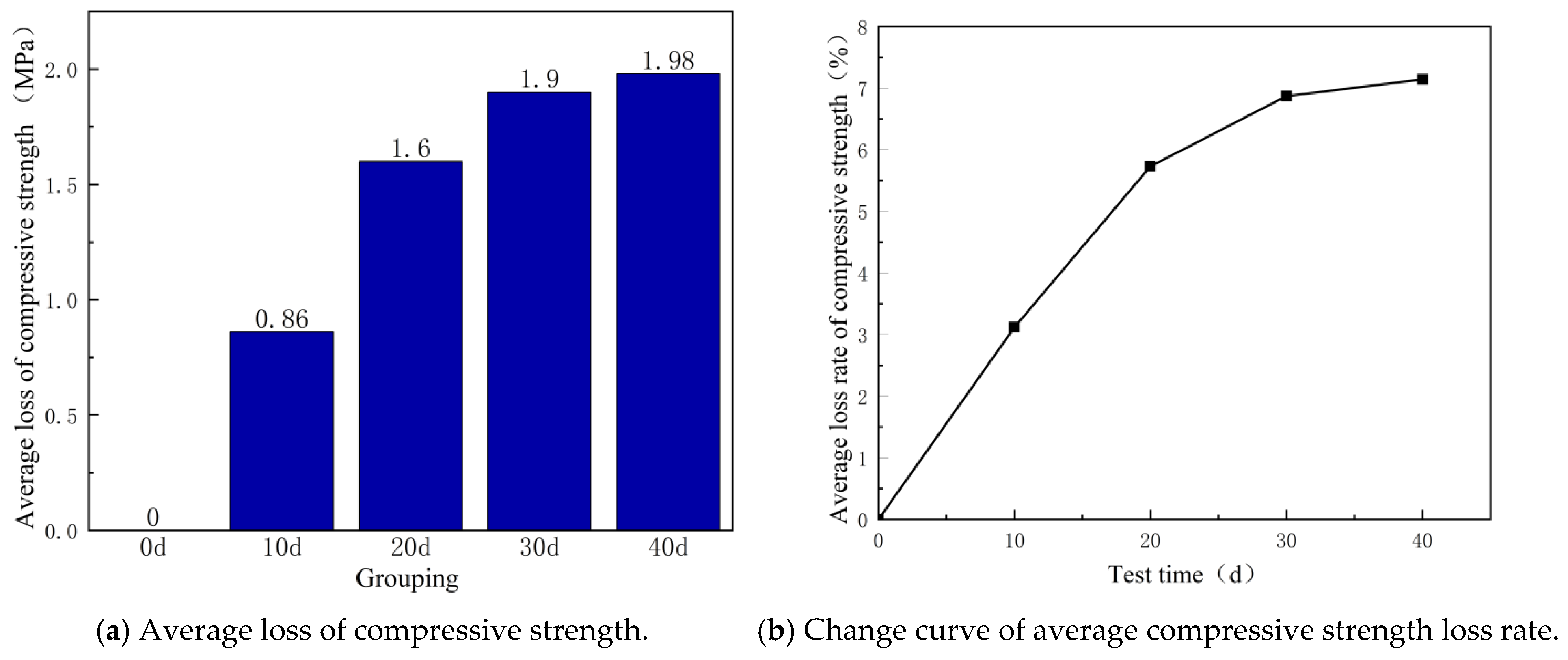 Processes 13 00568 g003