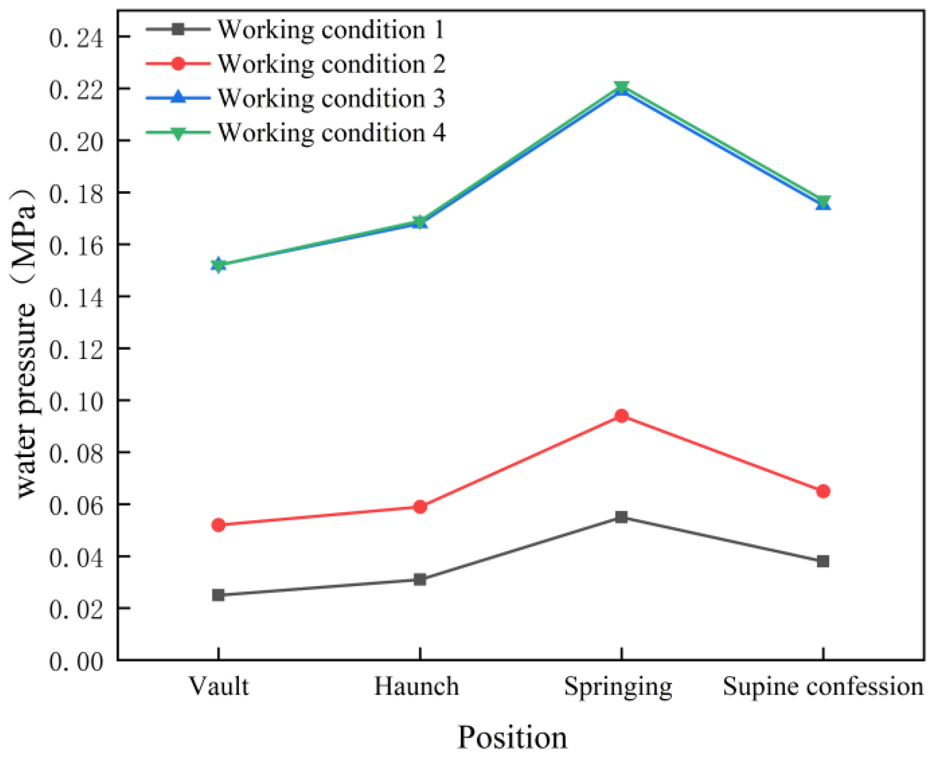 Processes 13 00568 g008