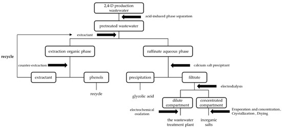 Processes 13 00569 g002