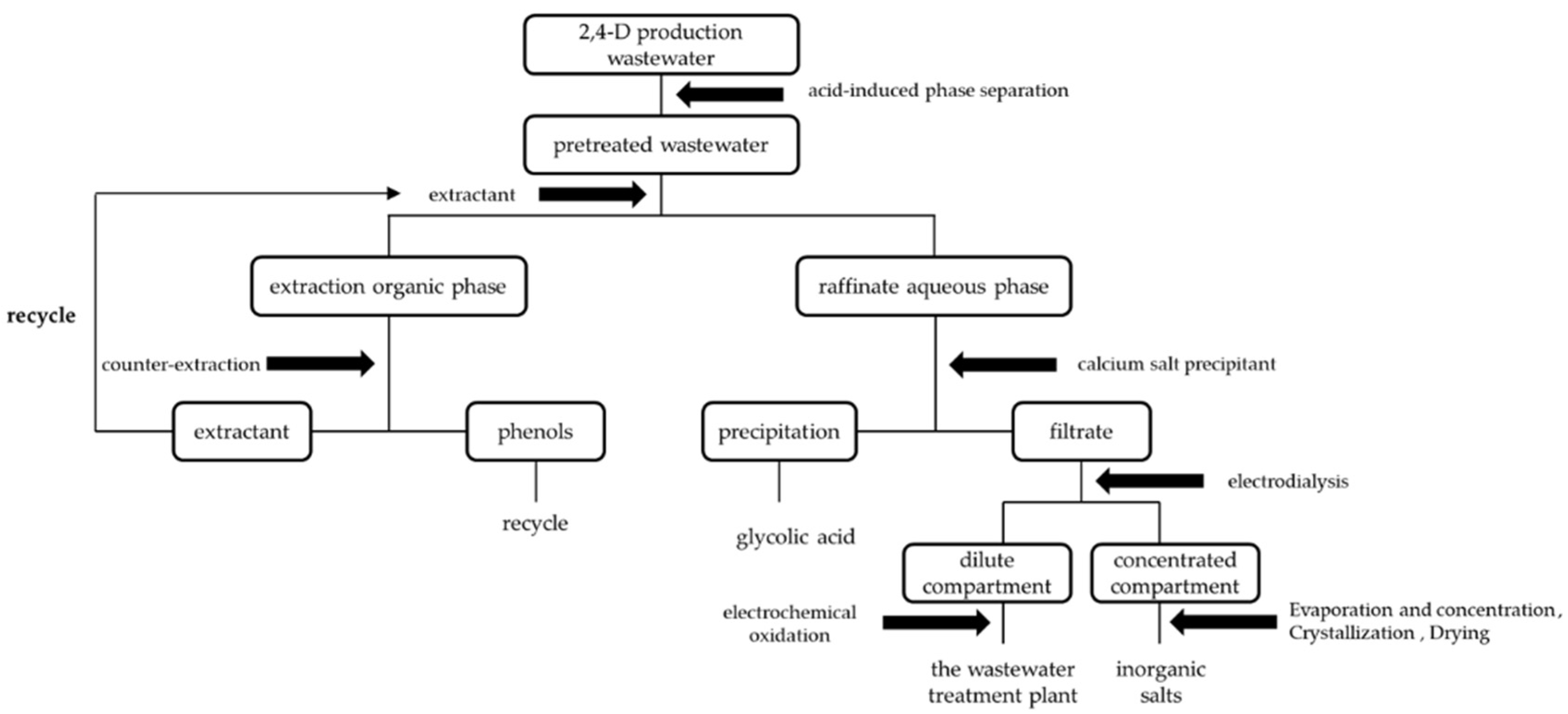 Processes 13 00569 g002